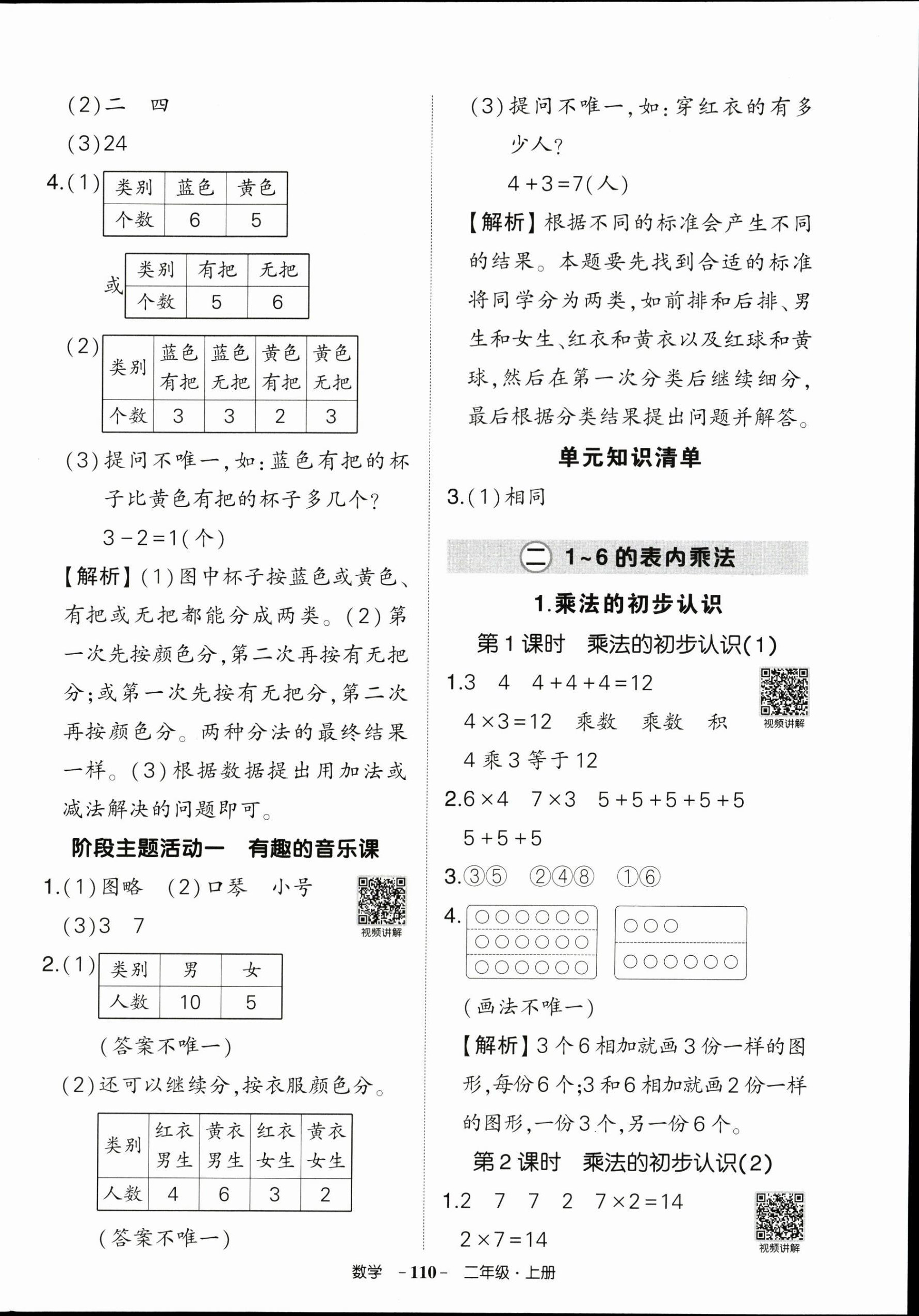 2025年状元成才路创优作业100分二年级数学上册人教版浙江专版 参考答案第2页