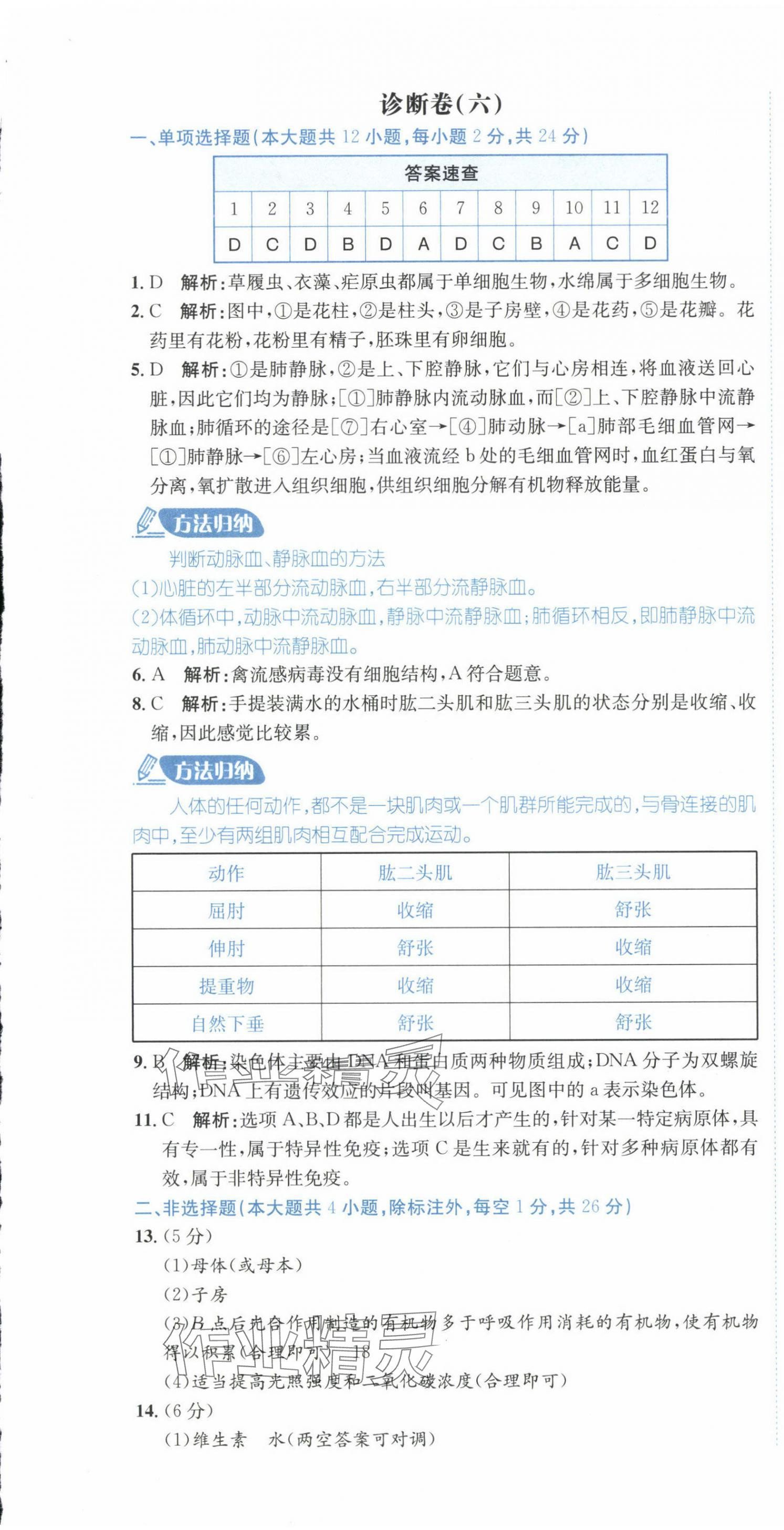 2025年卷霸冲A卷生物&nbsp;第7页