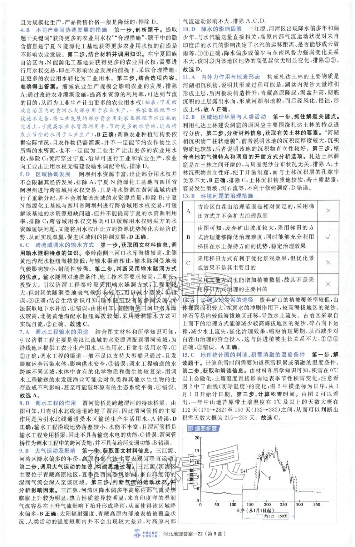 2026年金考卷優秀模擬試卷匯編45套高中地理河北專版 第22頁