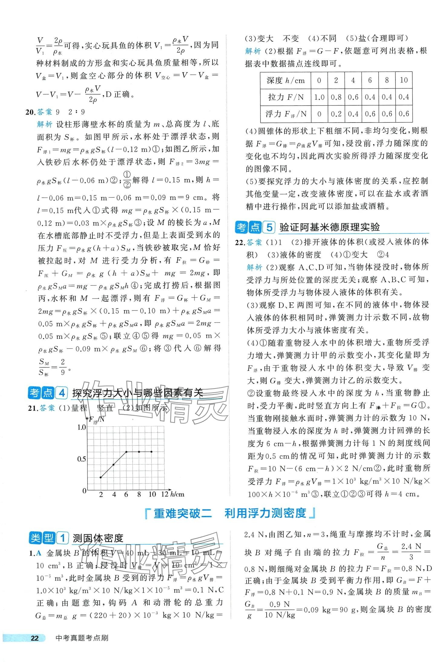 2024年中考真題考點刷物理中考&nbsp;第22頁
