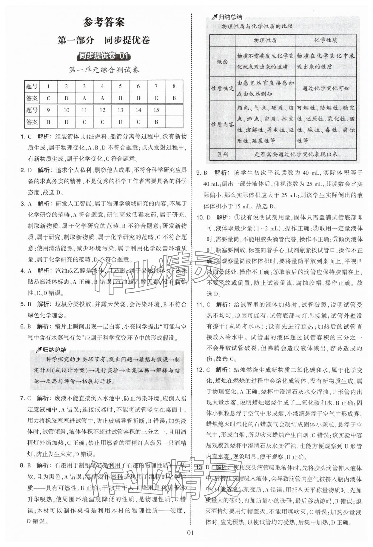 2025年學(xué)霸提優(yōu)大試卷九年級(jí)化學(xué)人教版 第1頁
