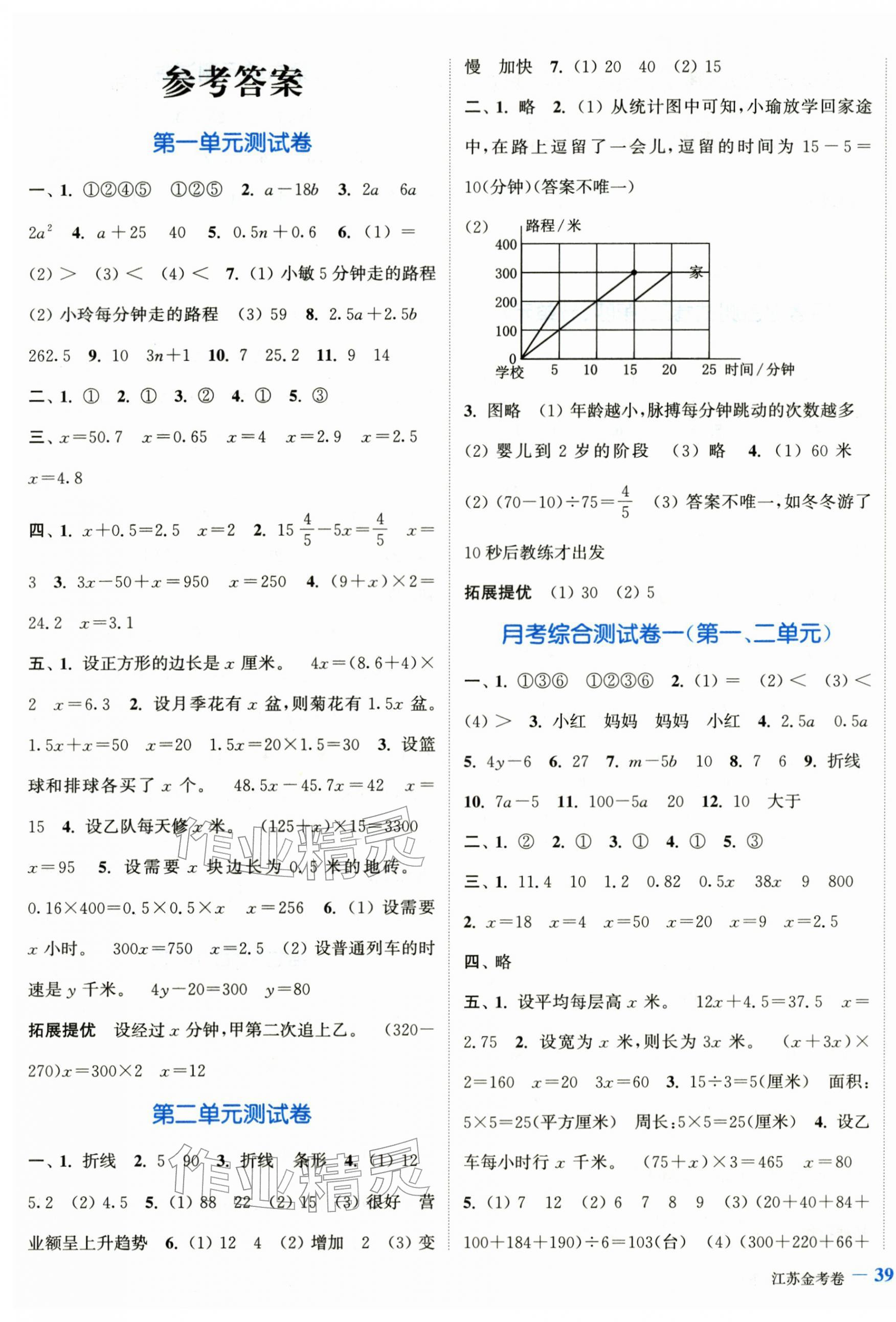 2026年江苏金考卷五年级数学下册苏教版&nbsp;参考答案第1页