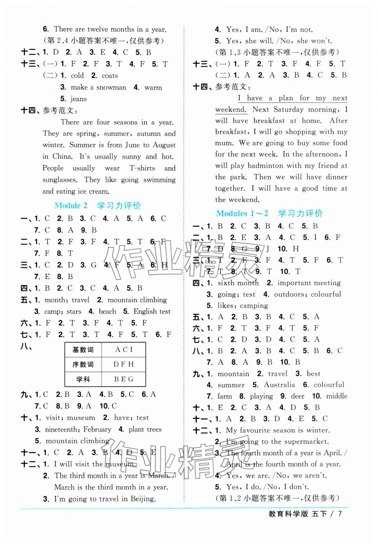 2024年陽光同學(xué)課時優(yōu)化作業(yè)五年級英語下冊教科版廣州專版 參考答案第7頁