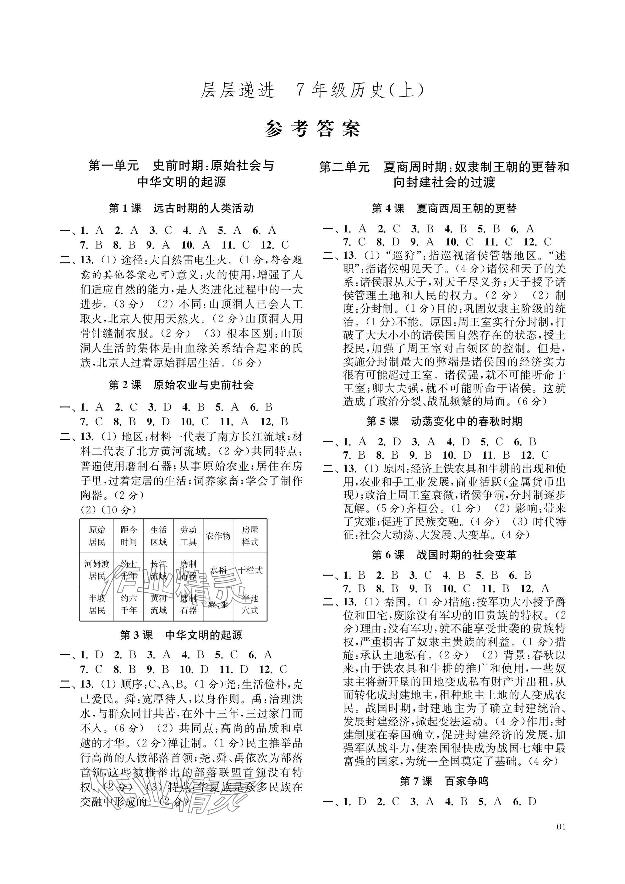 2025年层层递进七年级历史上册人教版 参考答案第1页