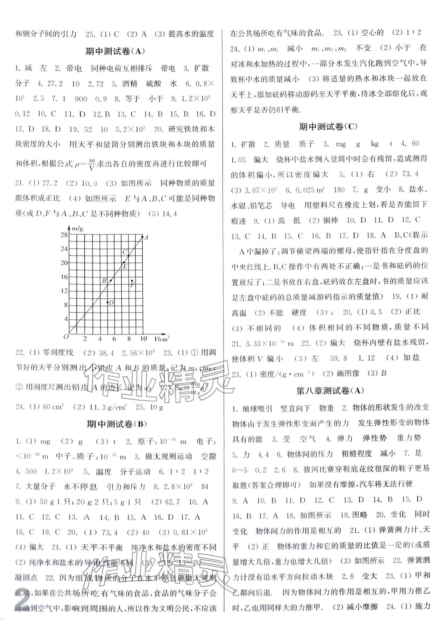 2024年隨堂測(cè)試卷江蘇鳳凰美術(shù)出版社八年級(jí)物理下冊(cè)蘇科版 第2頁