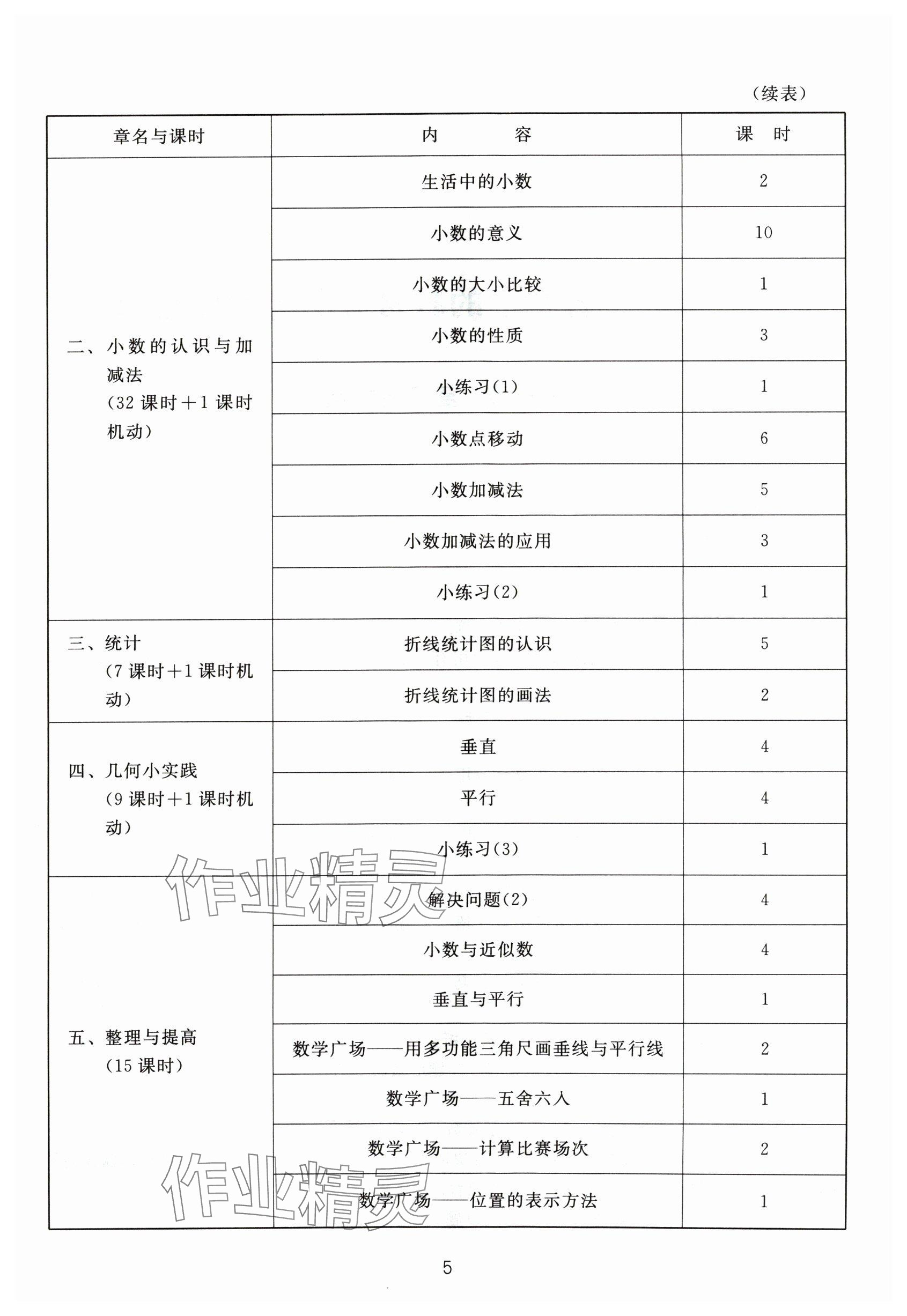 2024年教材課本四年級(jí)數(shù)學(xué)下冊(cè)滬教版54制 參考答案第5頁(yè)