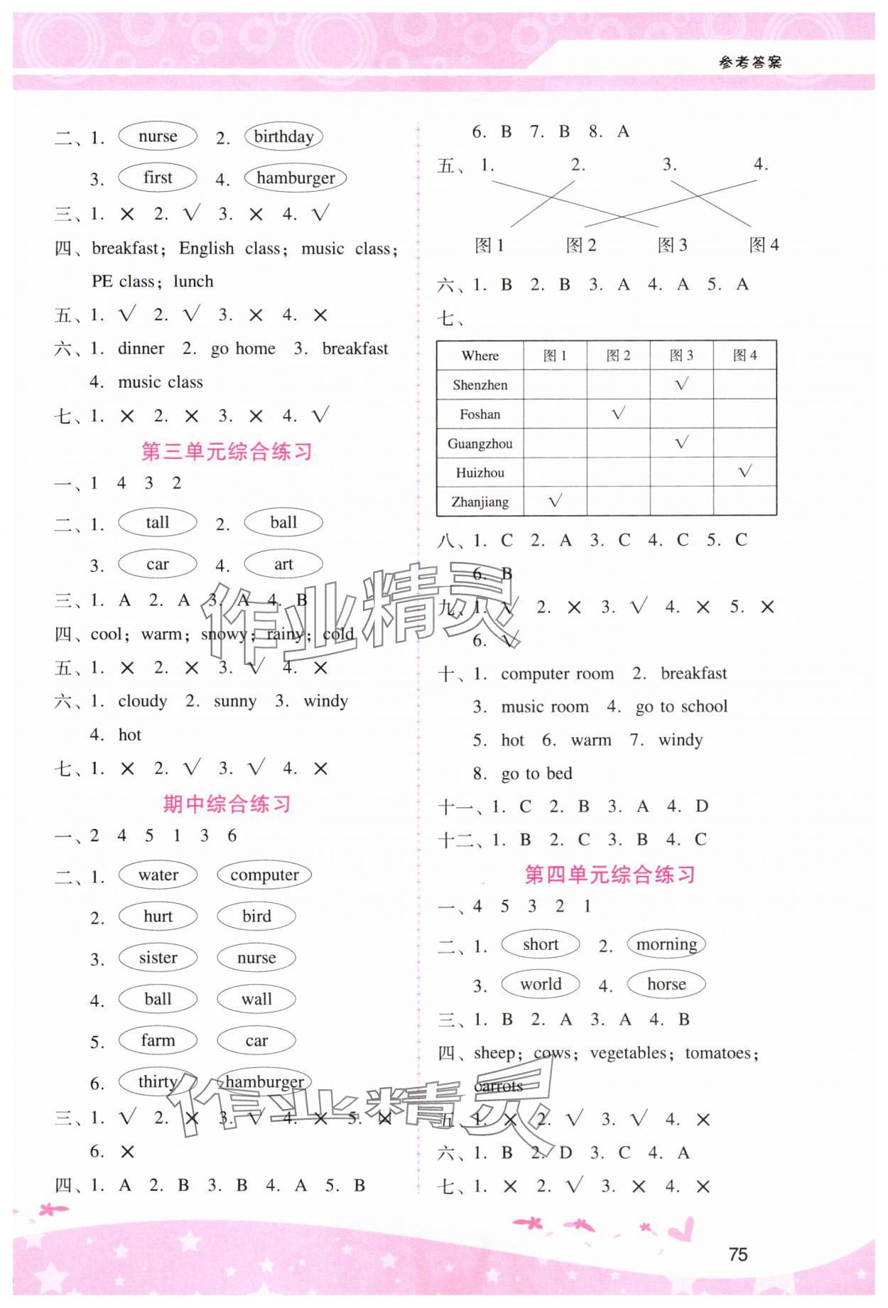 2025年新課程學(xué)習(xí)輔導(dǎo)四年級(jí)英語下冊(cè)人教版 第4頁