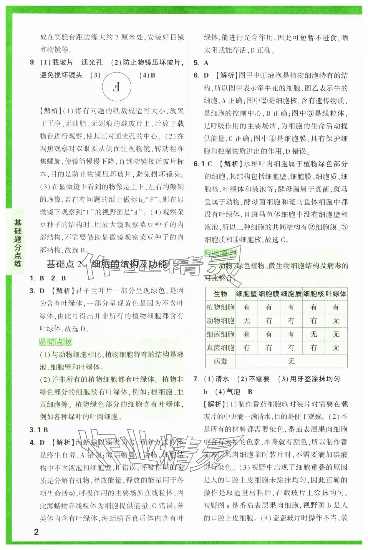 2025年萬唯中考基礎題生物 第2頁