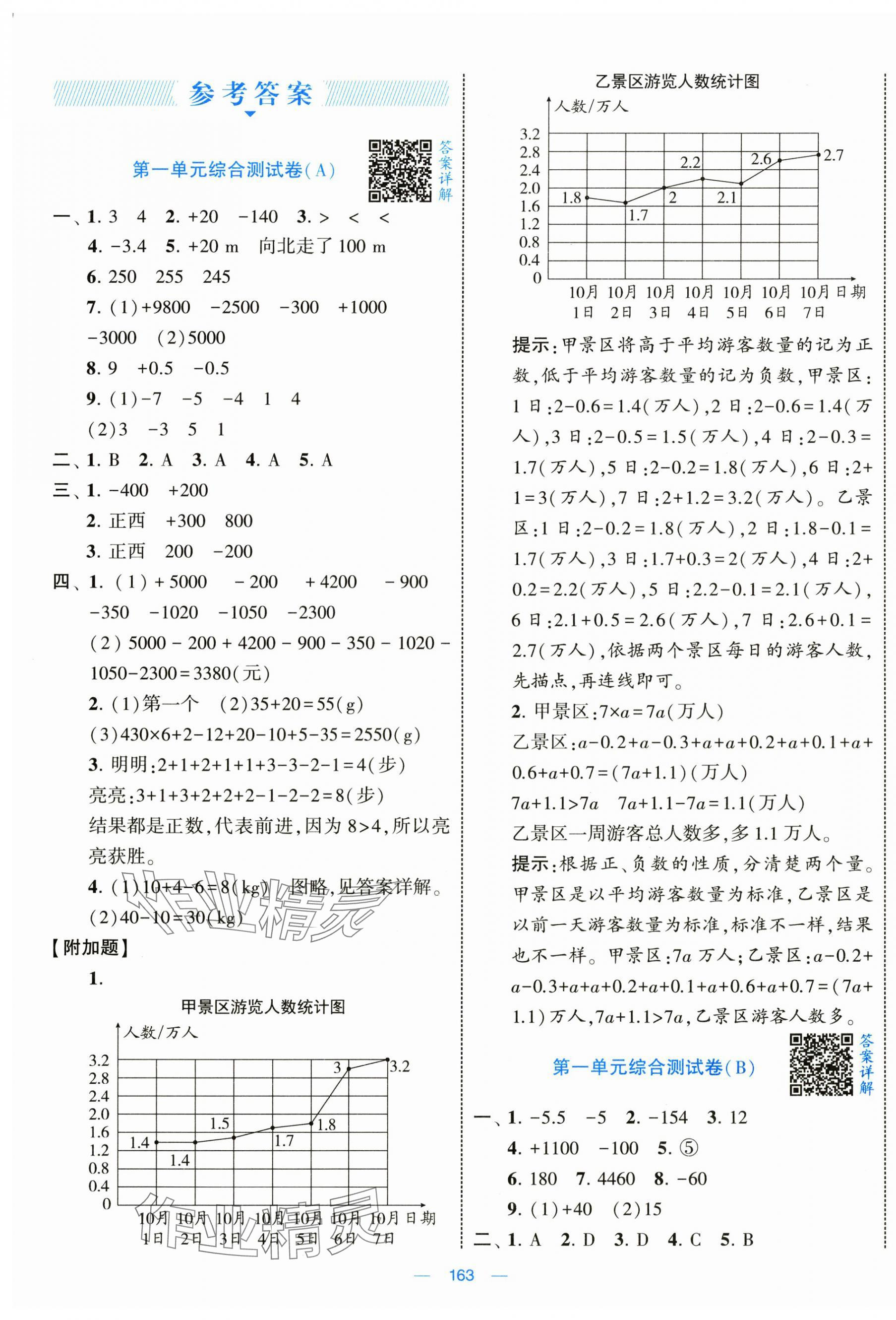 2025年學霸提優(yōu)大試卷六年級數(shù)學下冊人教版 第1頁