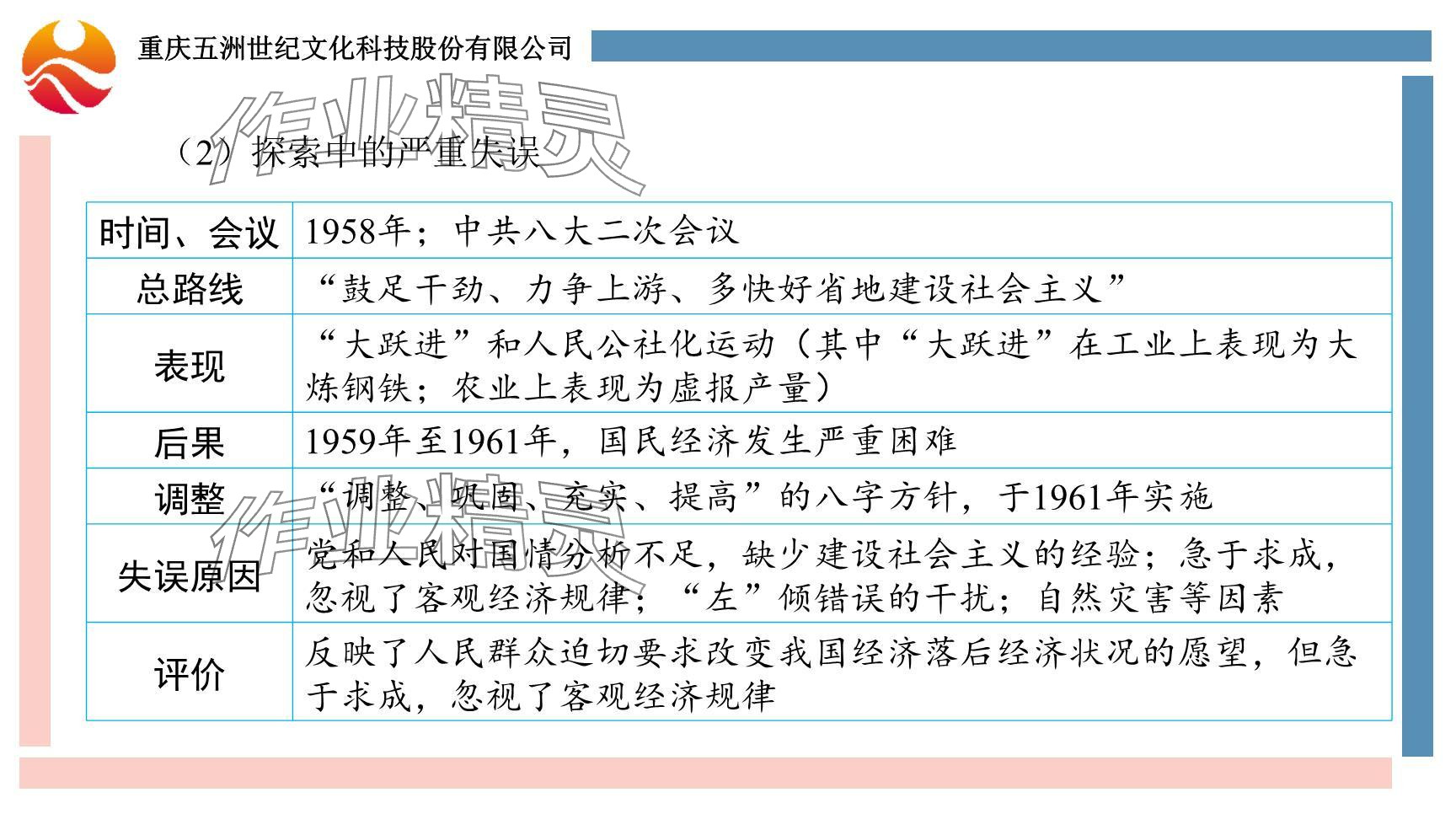 2024年重慶市中考試題分析與復(fù)習(xí)指導(dǎo)歷史 參考答案第37頁(yè)