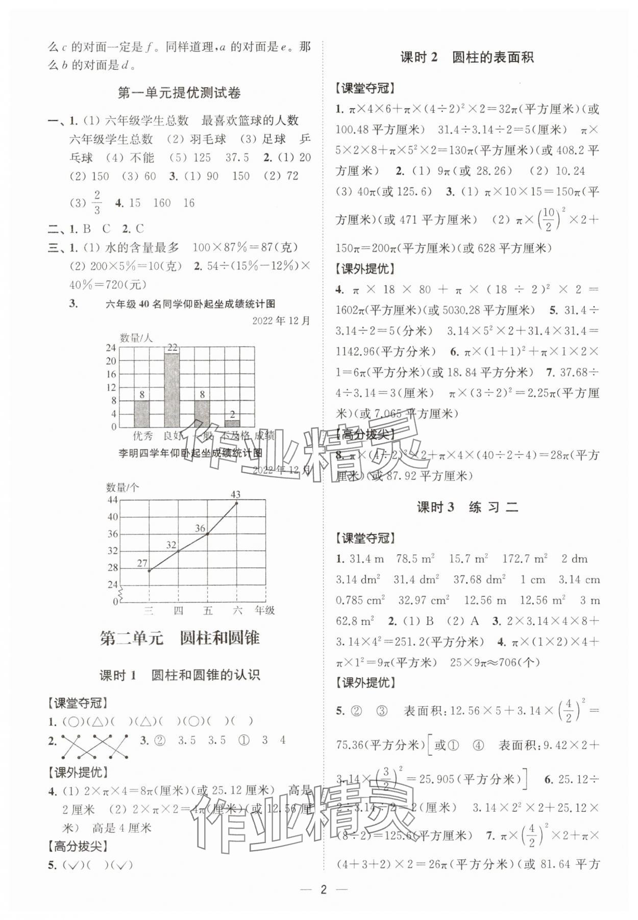 2024年高分拔尖提優(yōu)訓(xùn)練六年級數(shù)學(xué)下冊蘇教版江蘇專版 第2頁