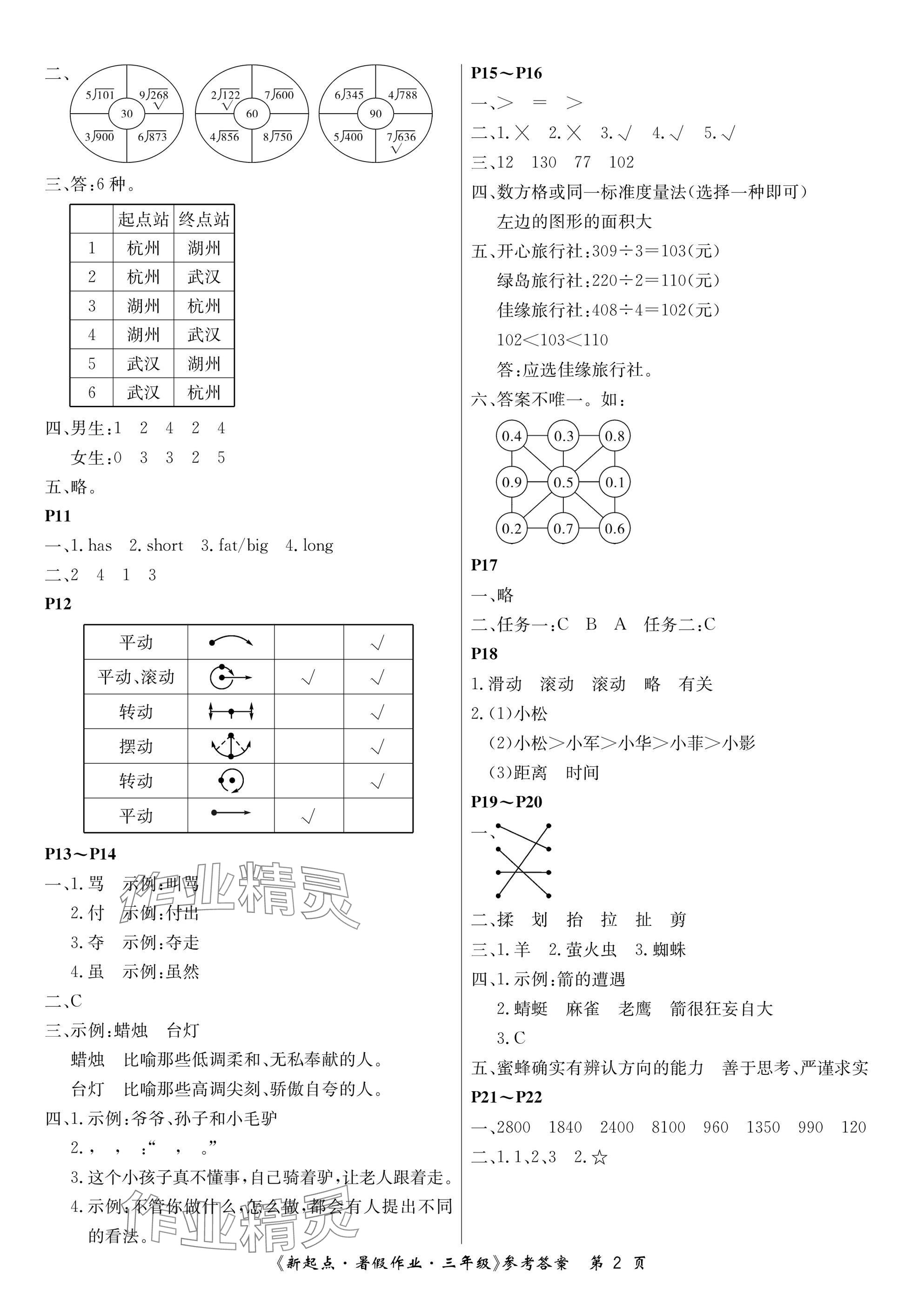 2025年新起點(diǎn)暑假作業(yè)三年級合訂本 參考答案第2頁