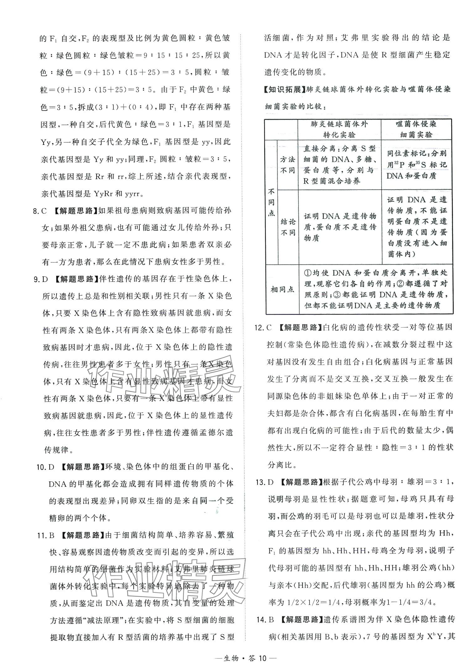 2024年天利38套學業(yè)水平考試高中生物廣東專版 第10頁