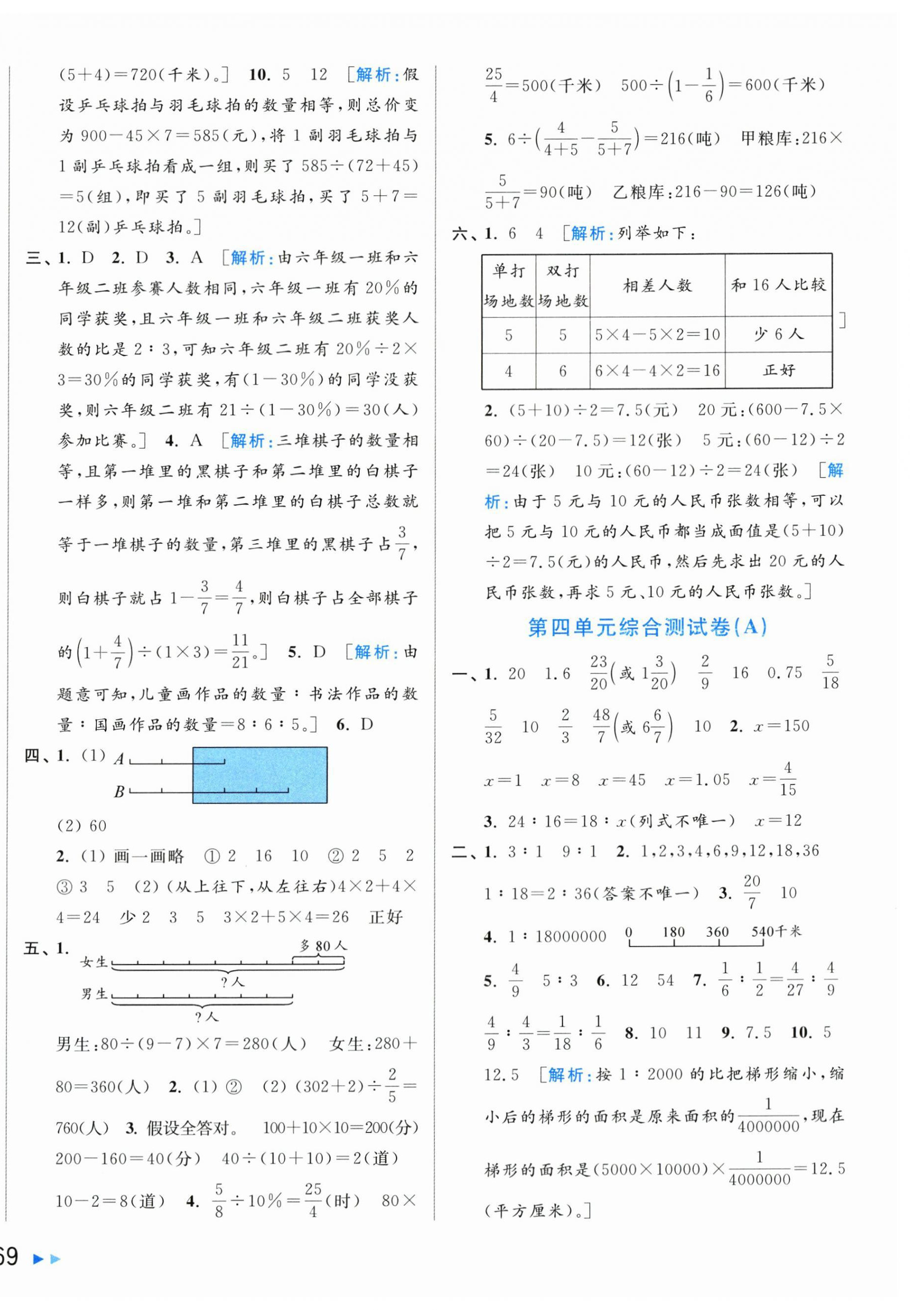 2024年亮點給力大試卷六年級數(shù)學(xué)下冊蘇教版 第6頁