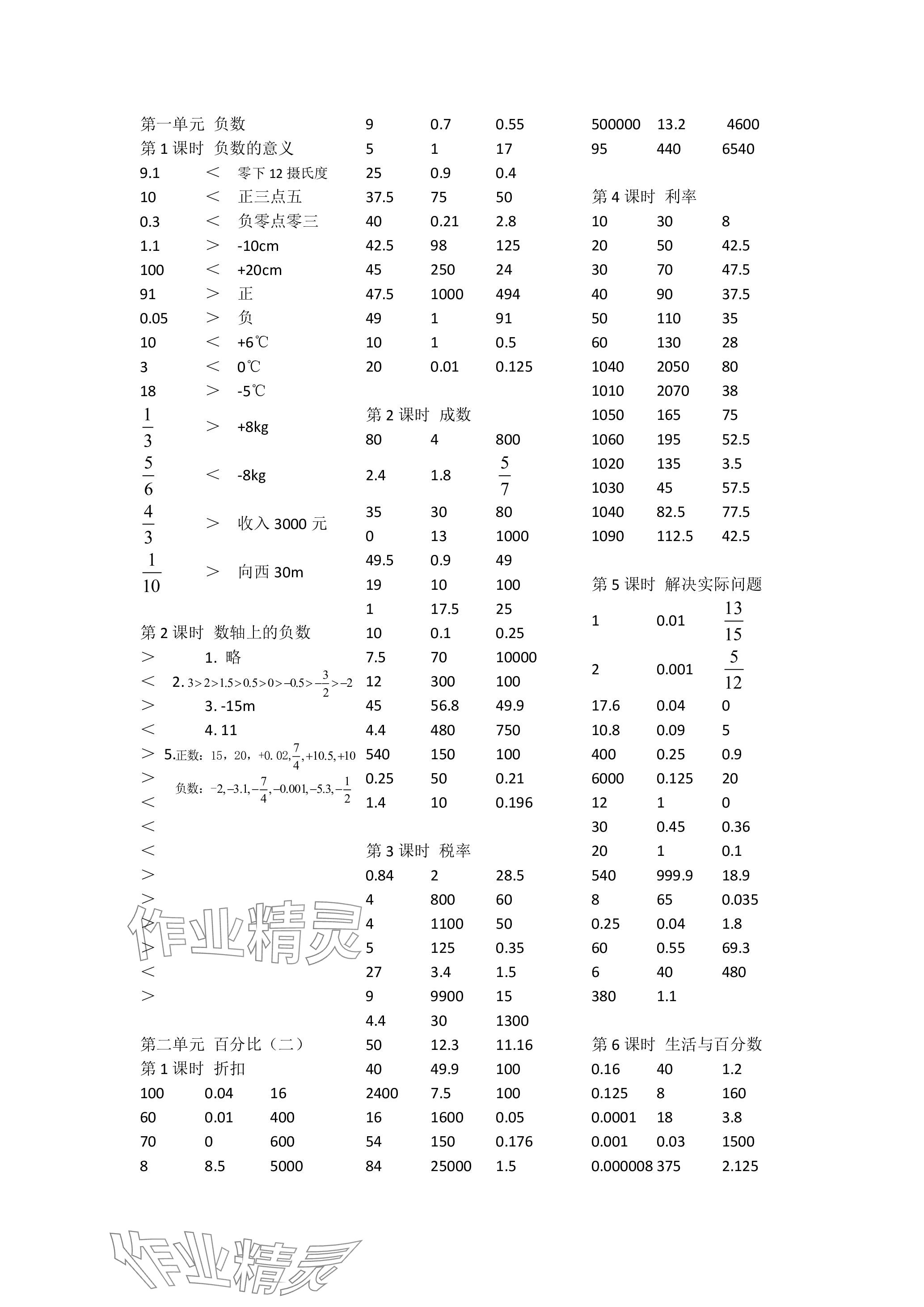 2024年小學(xué)數(shù)學(xué)口算速算心算六年級(jí)下冊(cè)人教版 參考答案第1頁(yè)