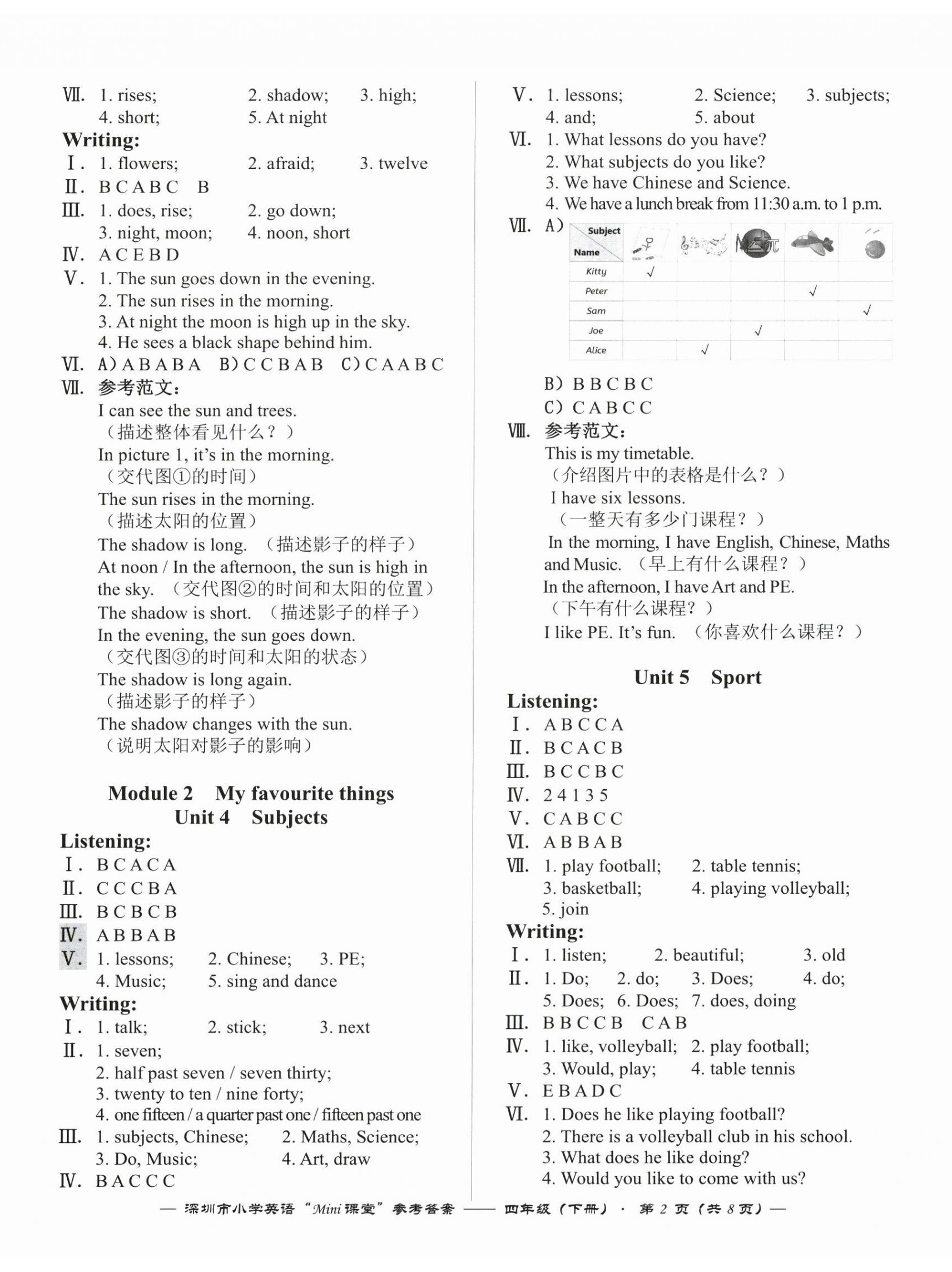 2025年英语mini课堂四年级下册沪教版 第2页