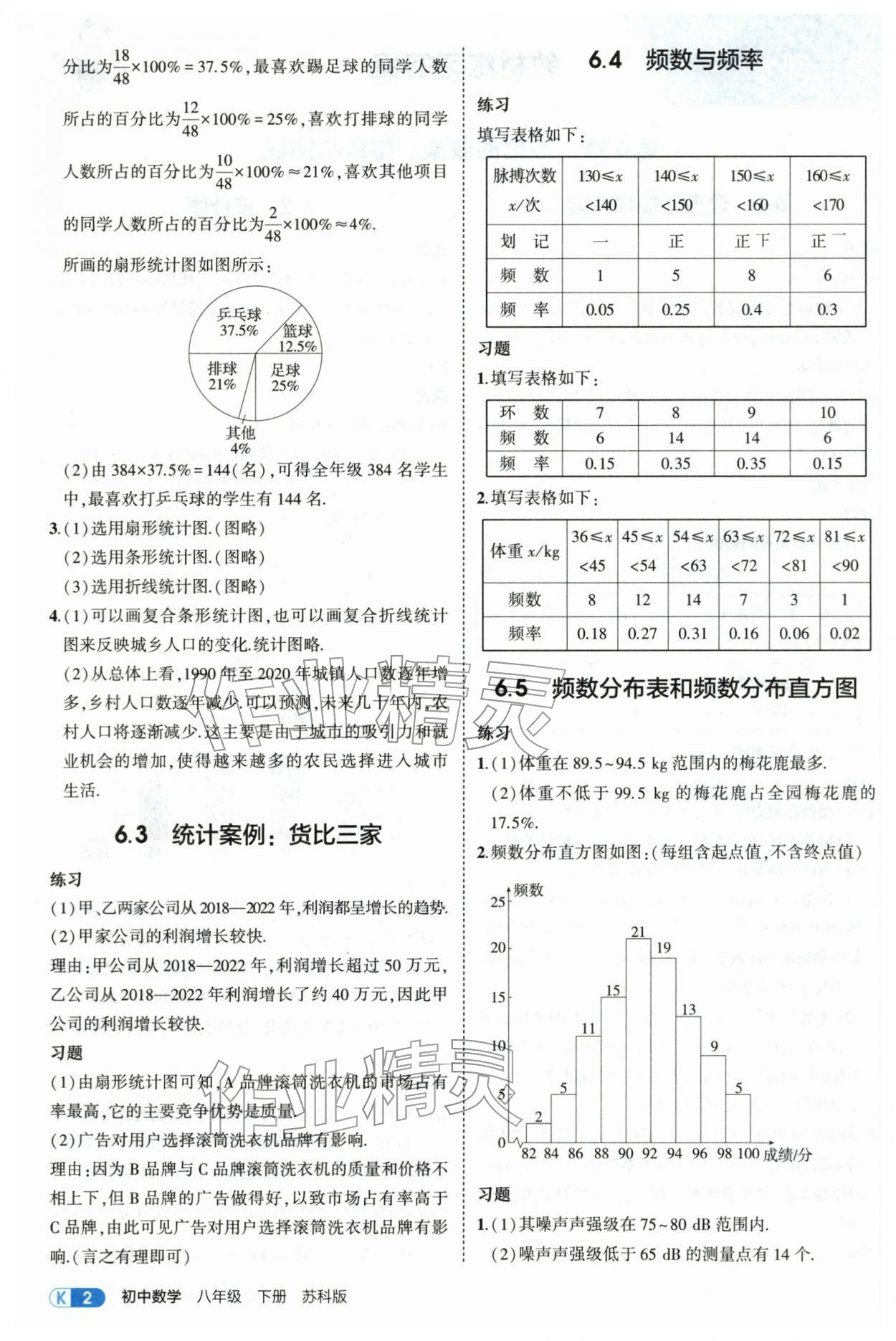 2026年教材课本八年级数学下册苏科版&nbsp;参考答案第2页
