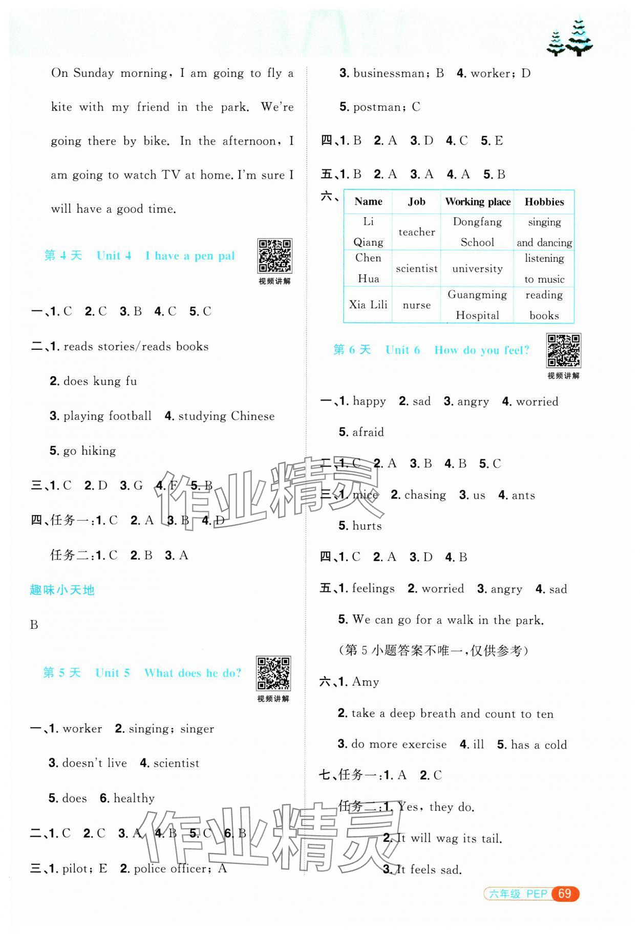 2025年陽(yáng)光同學(xué)寒假銜接六年級(jí)英語(yǔ)人教PEP版 參考答案第2頁(yè)