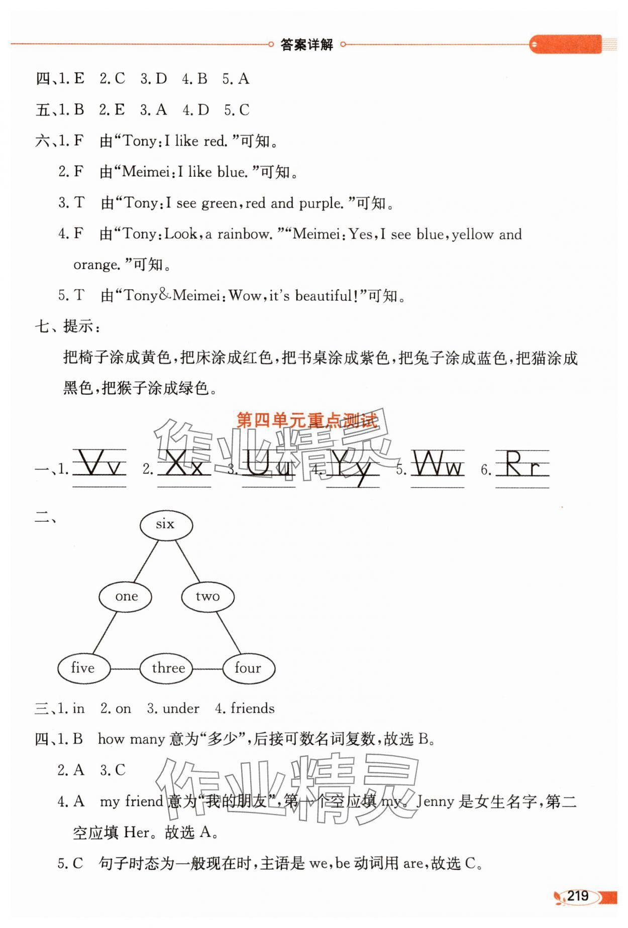 2025年教材全解三年級英語上冊冀教版 參考答案第3頁