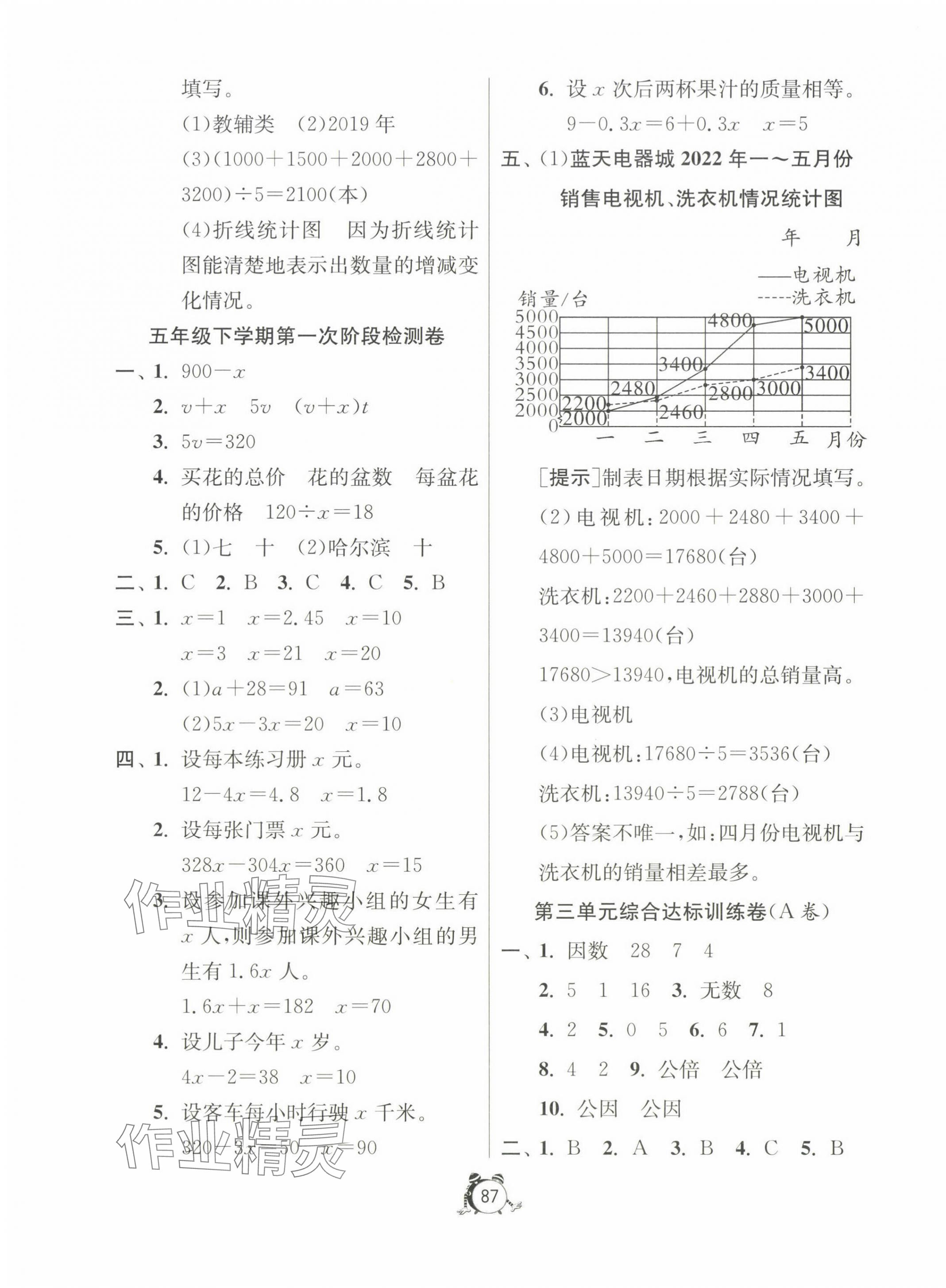 2024年小學互動空間相伴成長五年級數學下冊蘇教版 第3頁