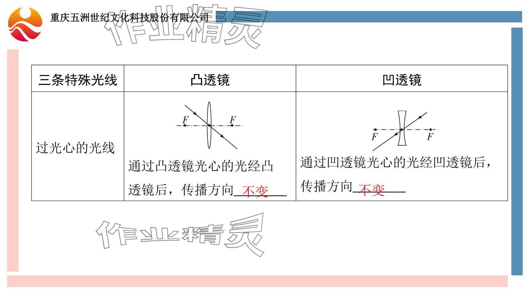 2024年重慶市中考試題分析與復(fù)習(xí)指導(dǎo)物理 參考答案第98頁