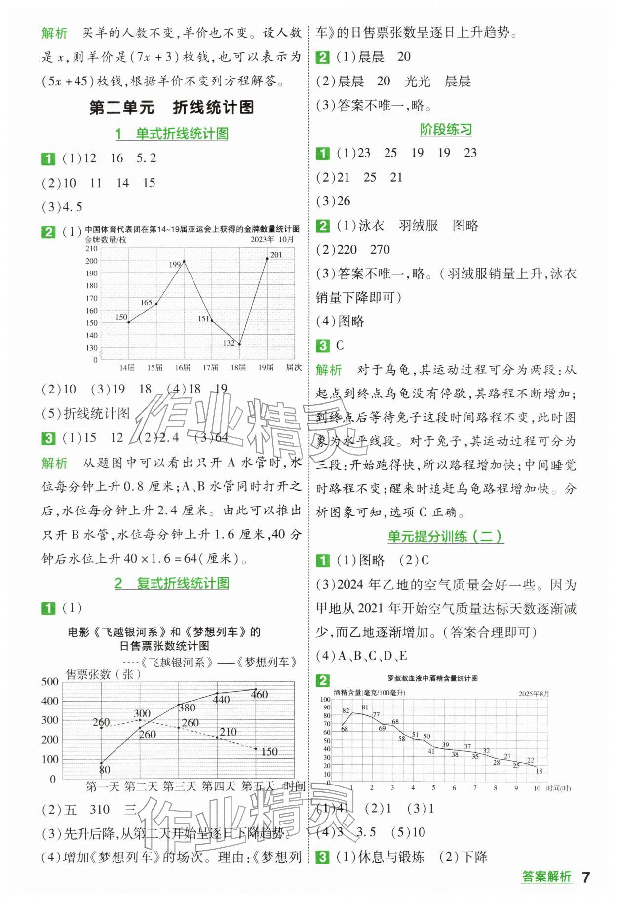 2026年一遍过五年级数学下册苏教版&nbsp;第7页