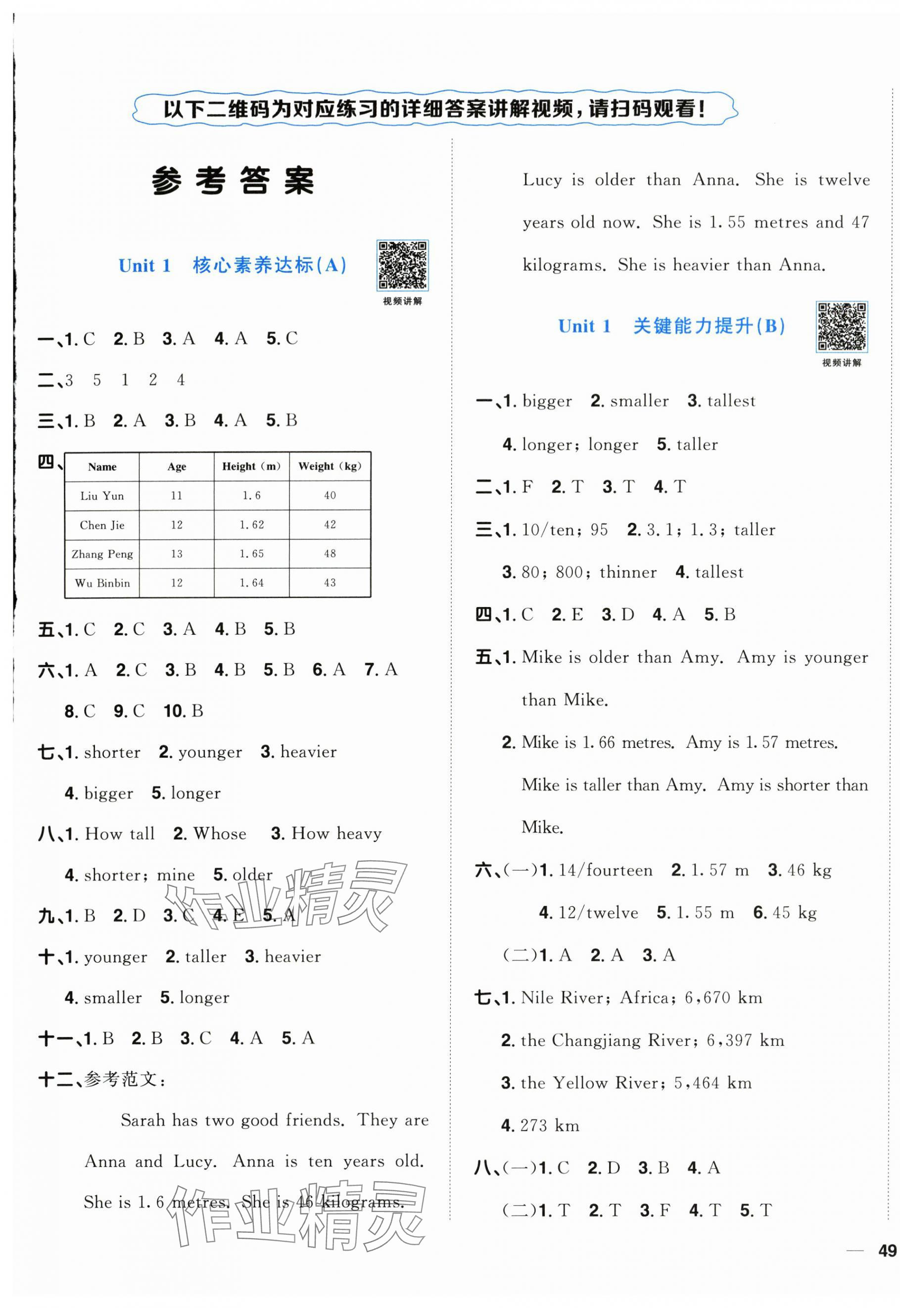 2024年阳光同学一线名师全优好卷六年级英语下册人教PEP版 第1页