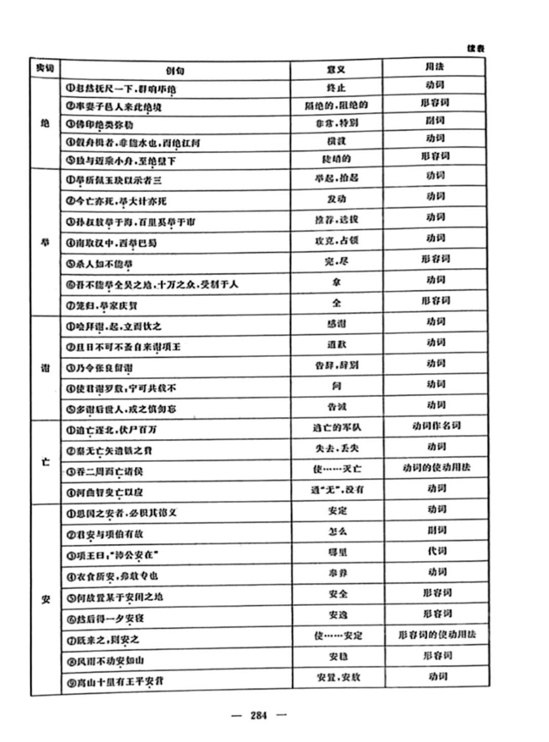 2024年單考單招生相約在高校浙江工商大學出版社語文浙江專版 第8頁