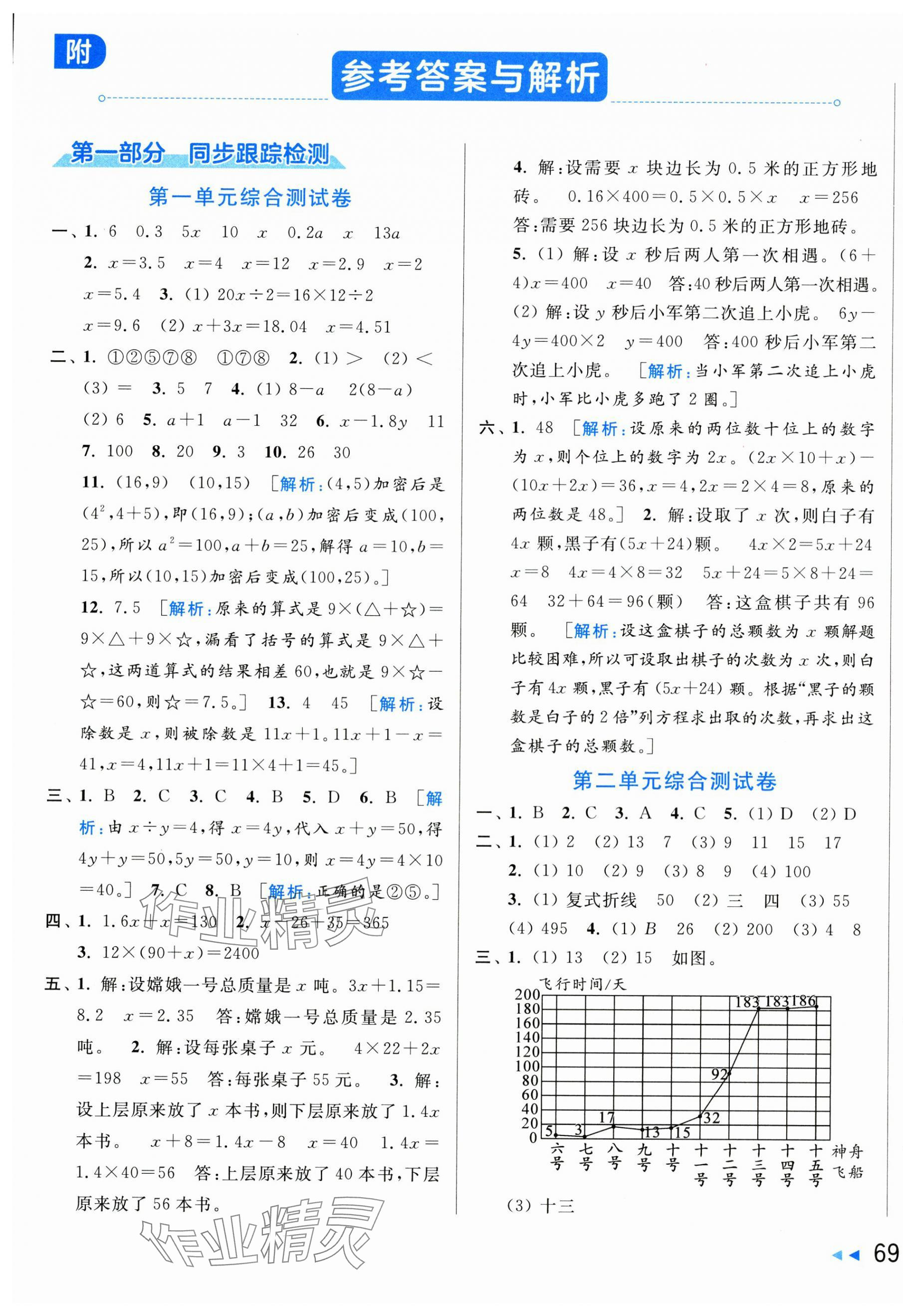 2025年同步跟蹤全程檢測(cè)五年級(jí)數(shù)學(xué)下冊(cè)蘇教版 第1頁