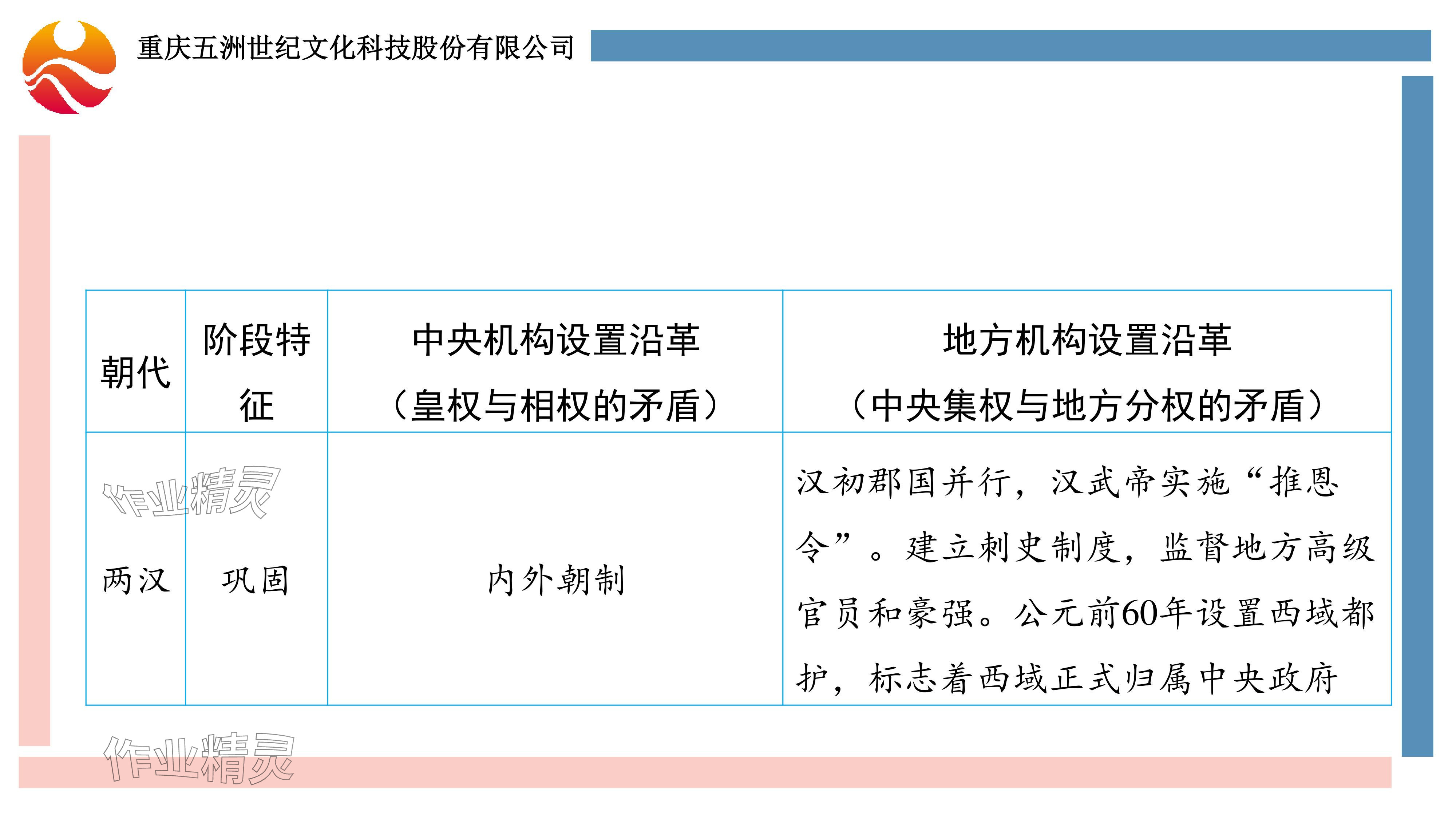 2024年重庆市中考试题分析与复习指导历史 参考答案第14页