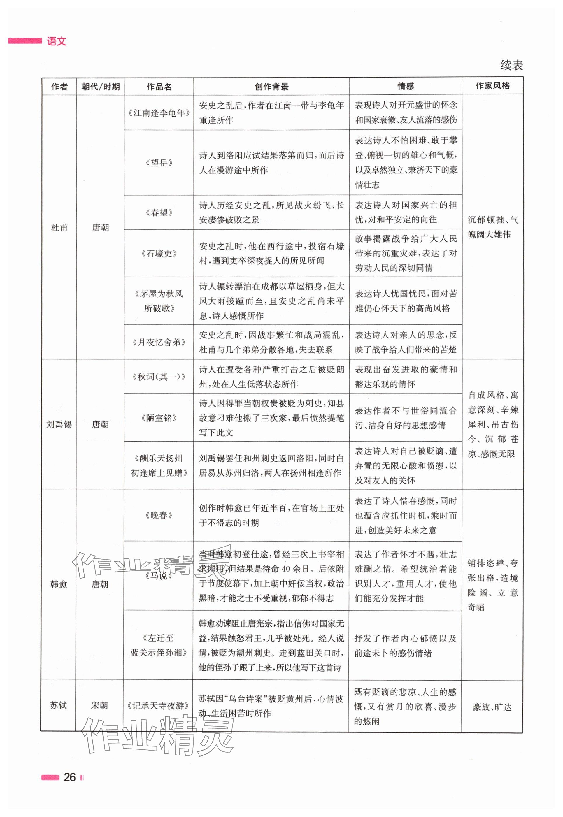 2024年全效学习中考学练测语文湖南专版 参考答案第26页