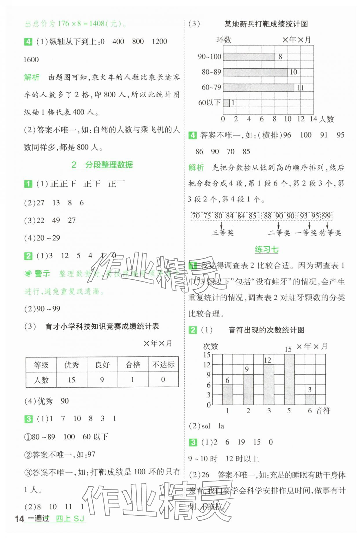 2024年一遍過四年級數(shù)學(xué)上冊蘇教版 參考答案第14頁