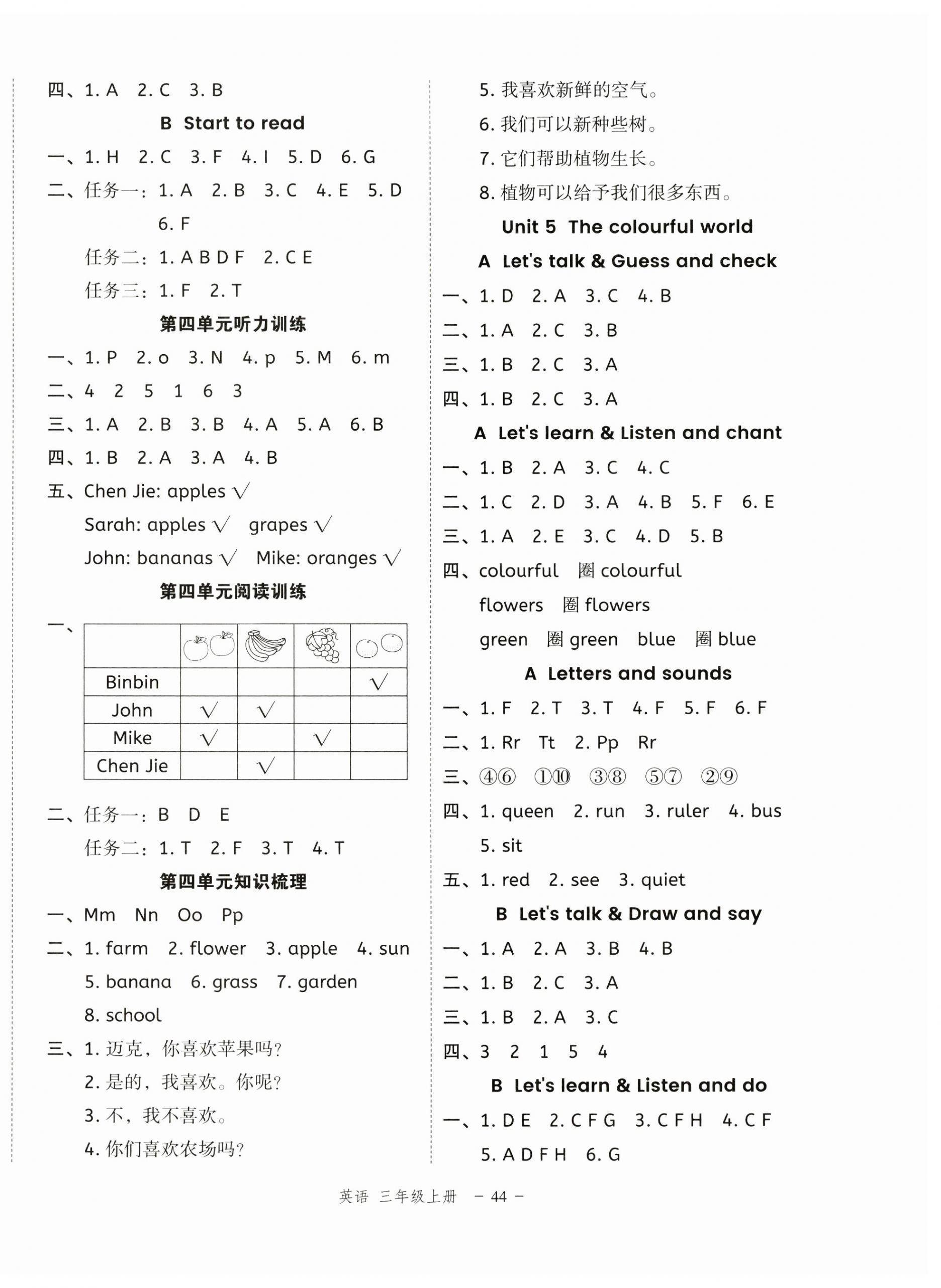 2024年名師面對面先學(xué)后練三年級英語上冊人教版浙江專版 參考答案第4頁