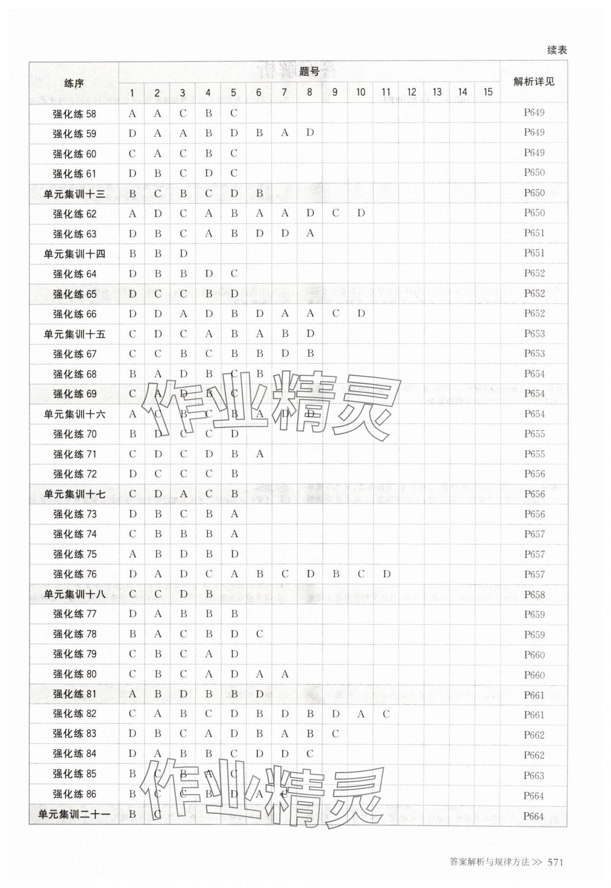 2025年創(chuàng)新設(shè)計高考總復(fù)習(xí)地理魯教版 參考答案第3頁