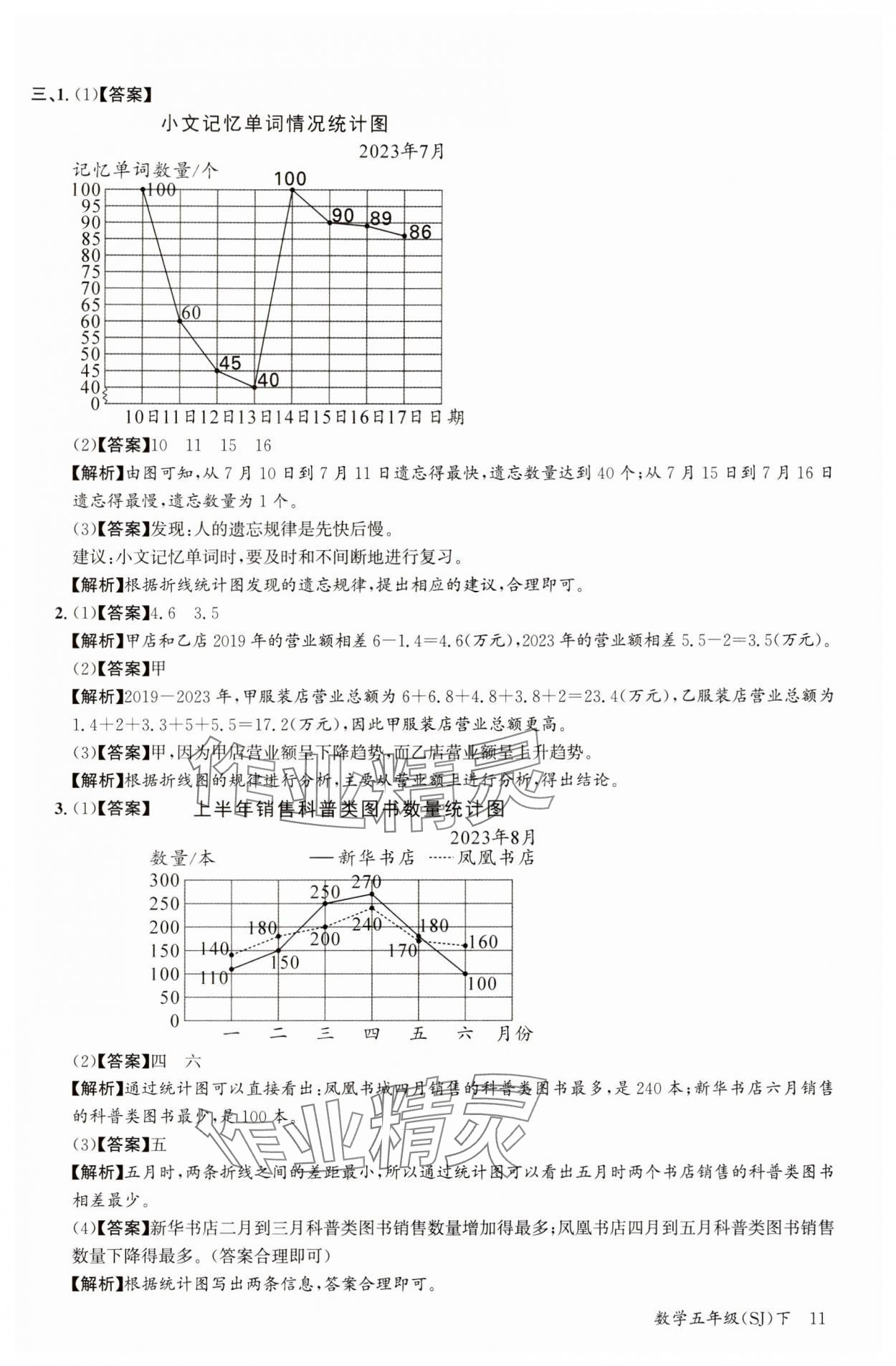 2025年素養(yǎng)天天練五年級(jí)數(shù)學(xué)下冊(cè)蘇教版 第11頁(yè)