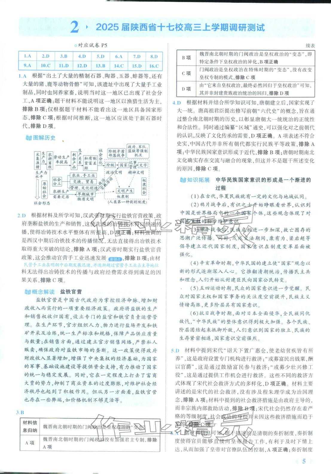 2026年53金卷优选卷汇编高中历史陕晋青宁专版&nbsp;第5页