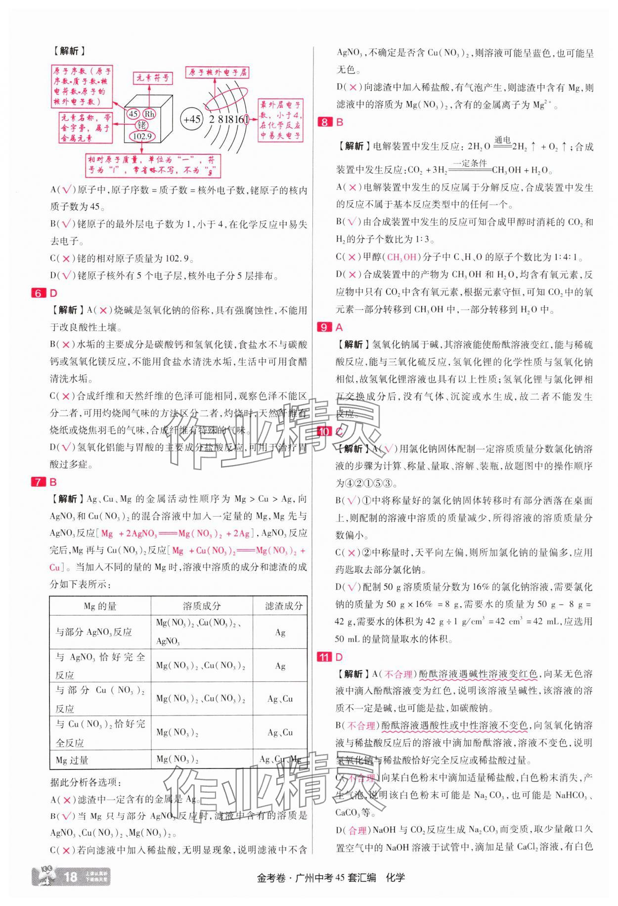 2025年金考卷中考45套匯編化學(xué)廣州專版 第18頁(yè)