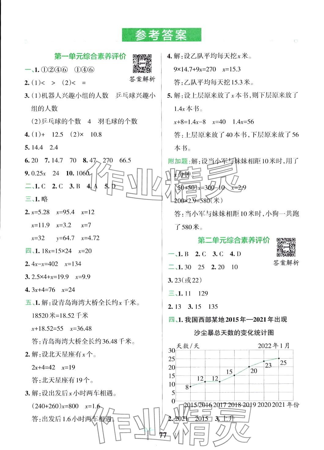 2024年小學(xué)學(xué)霸沖A卷五年級數(shù)學(xué)下冊蘇教版 參考答案第1頁