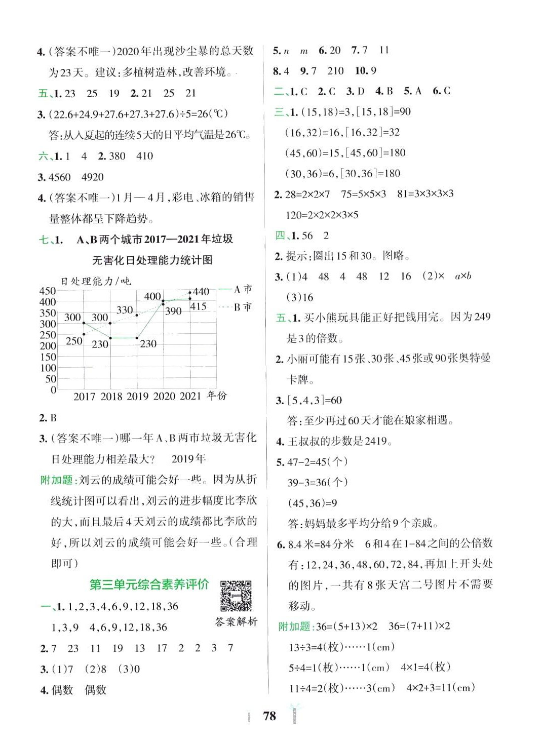 2024年小学学霸冲A卷五年级数学下册苏教版 参考答案第2页