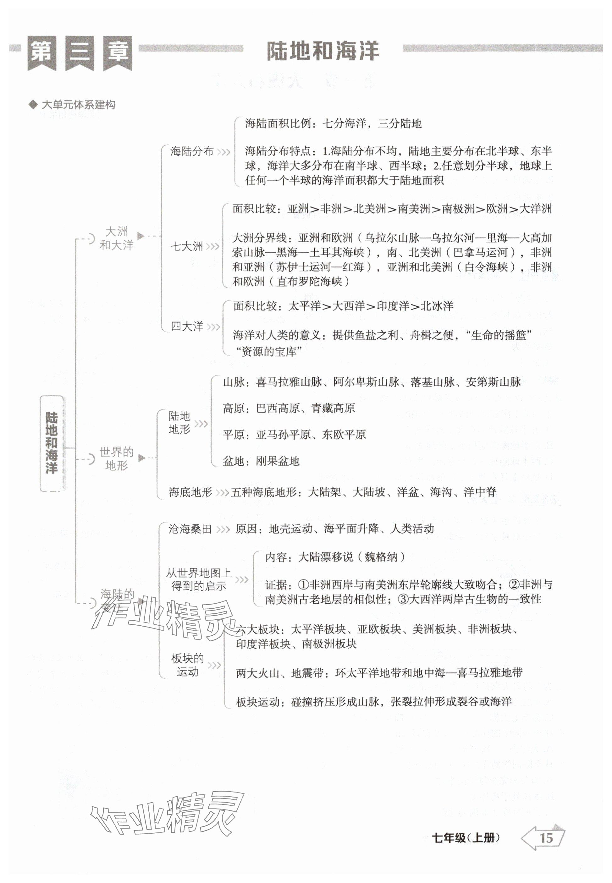 2024年金牌學(xué)練測七年級地理上冊人教版 參考答案第15頁