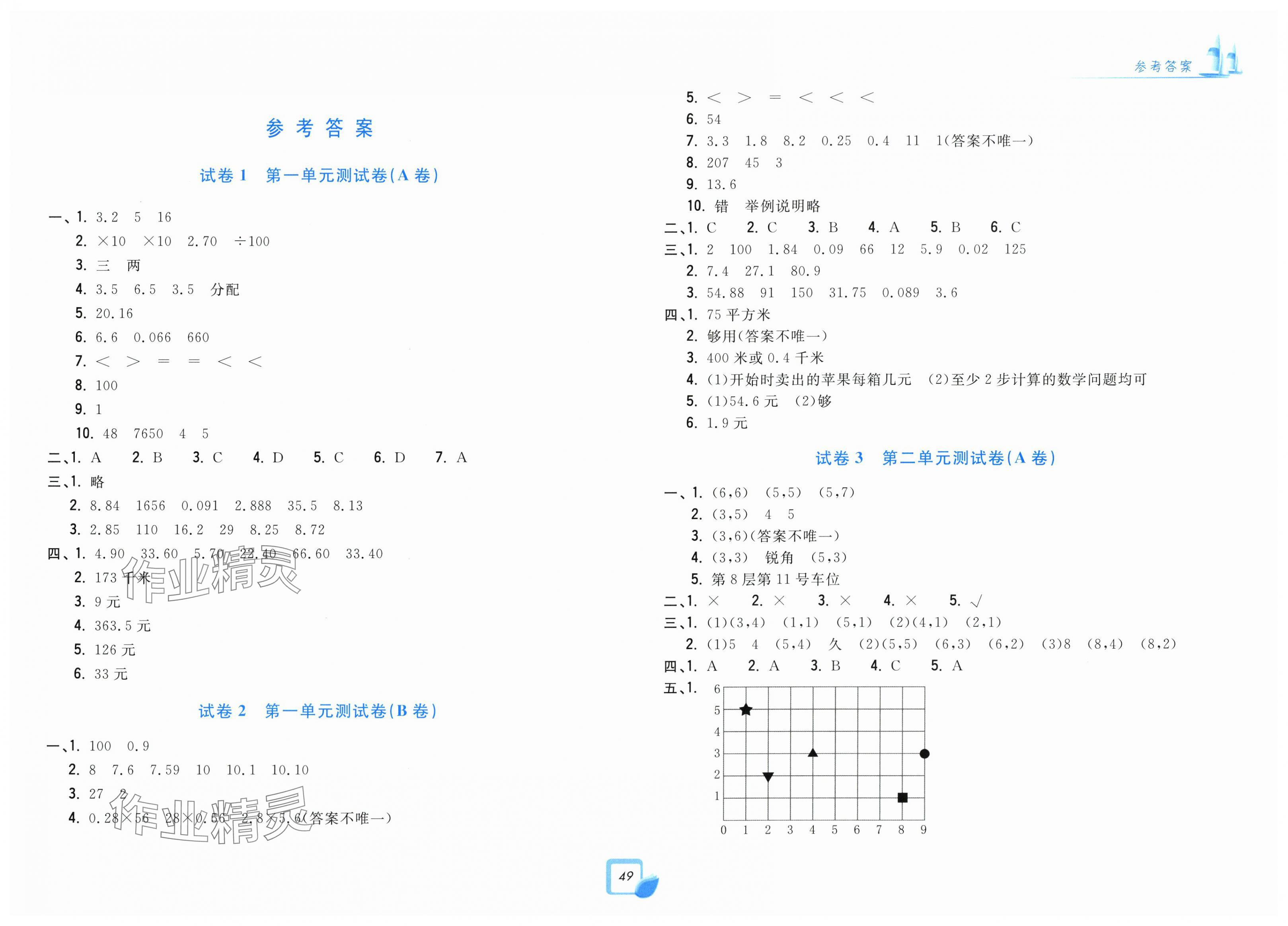 2025年学力测评小学生单元测试卷五年级数学上册人教版 第1页