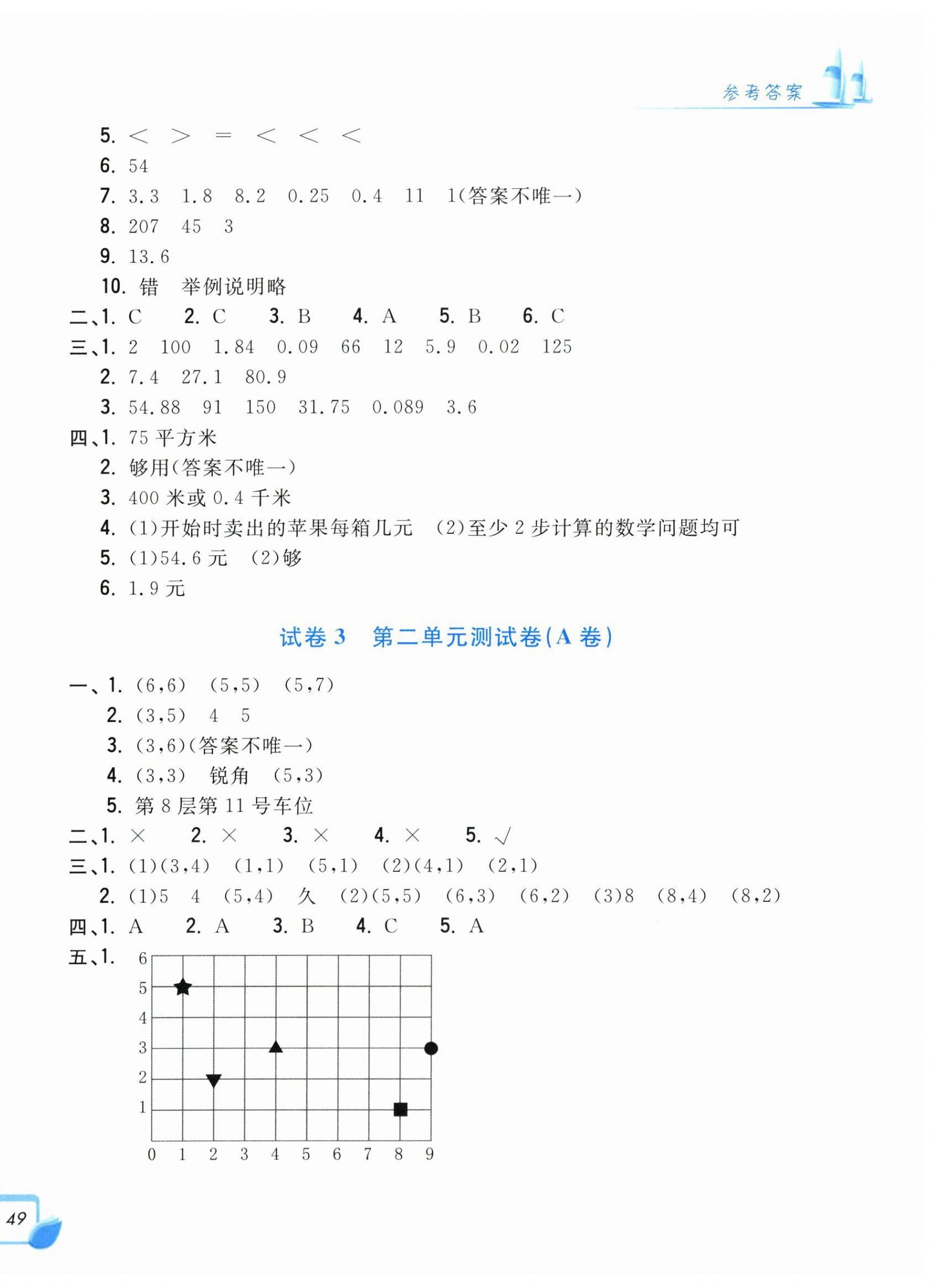 2025年学力测评小学生单元测试卷五年级数学上册人教版 第2页