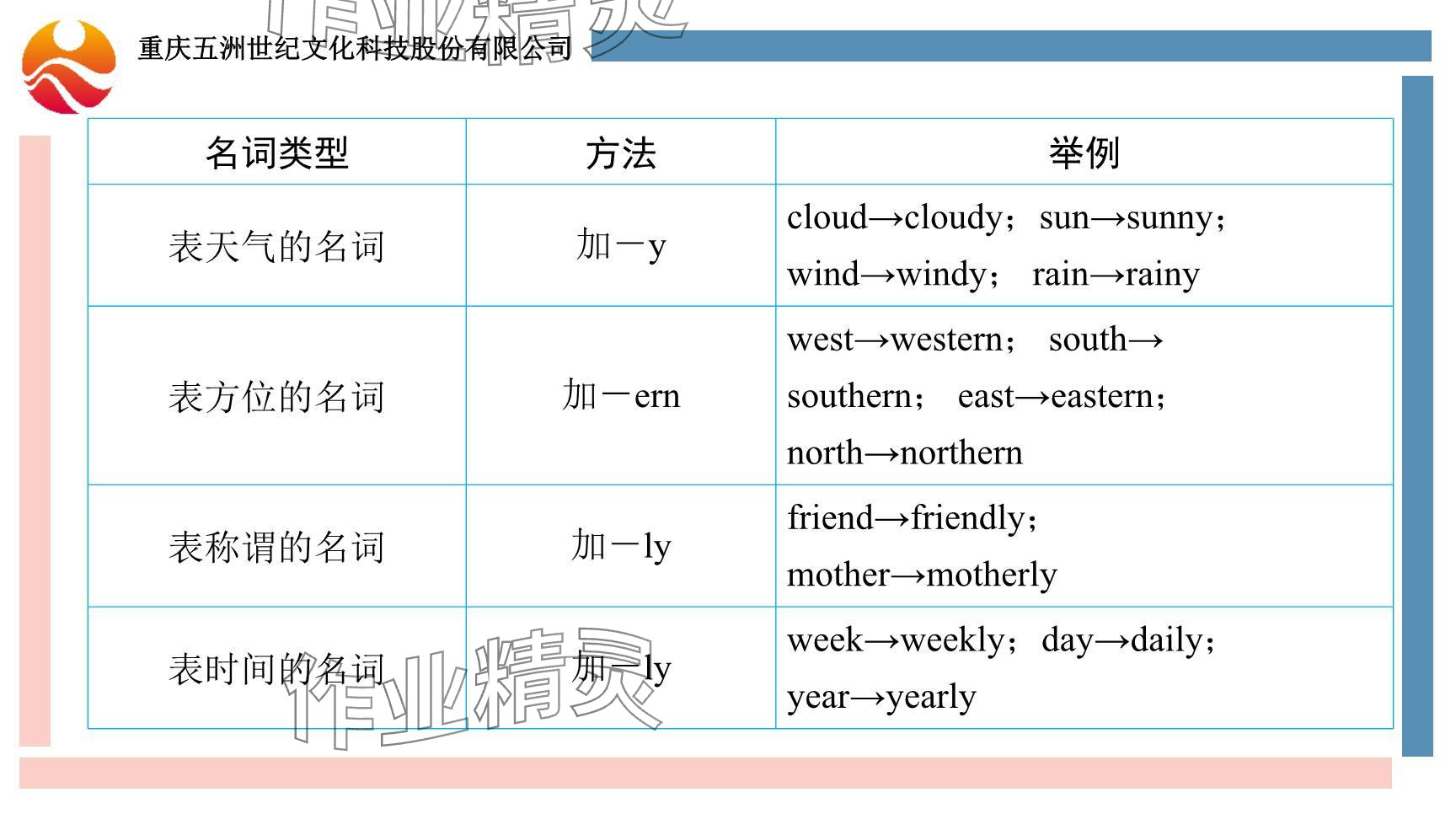 2024年重慶市中考試題分析與復習指導英語仁愛版 參考答案第31頁