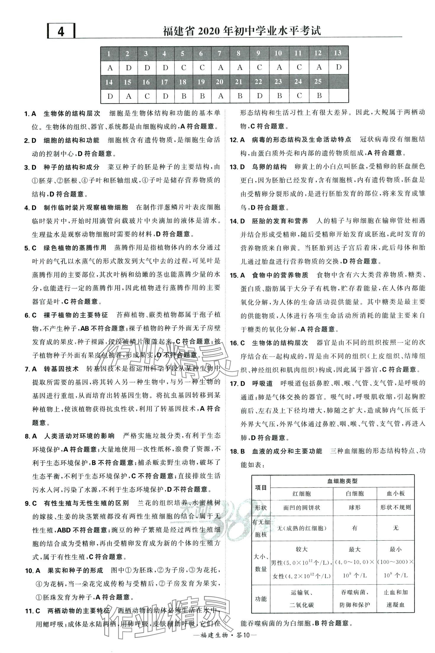 2024年天利38套中考試題精選生物中考福建專版 第12頁(yè)