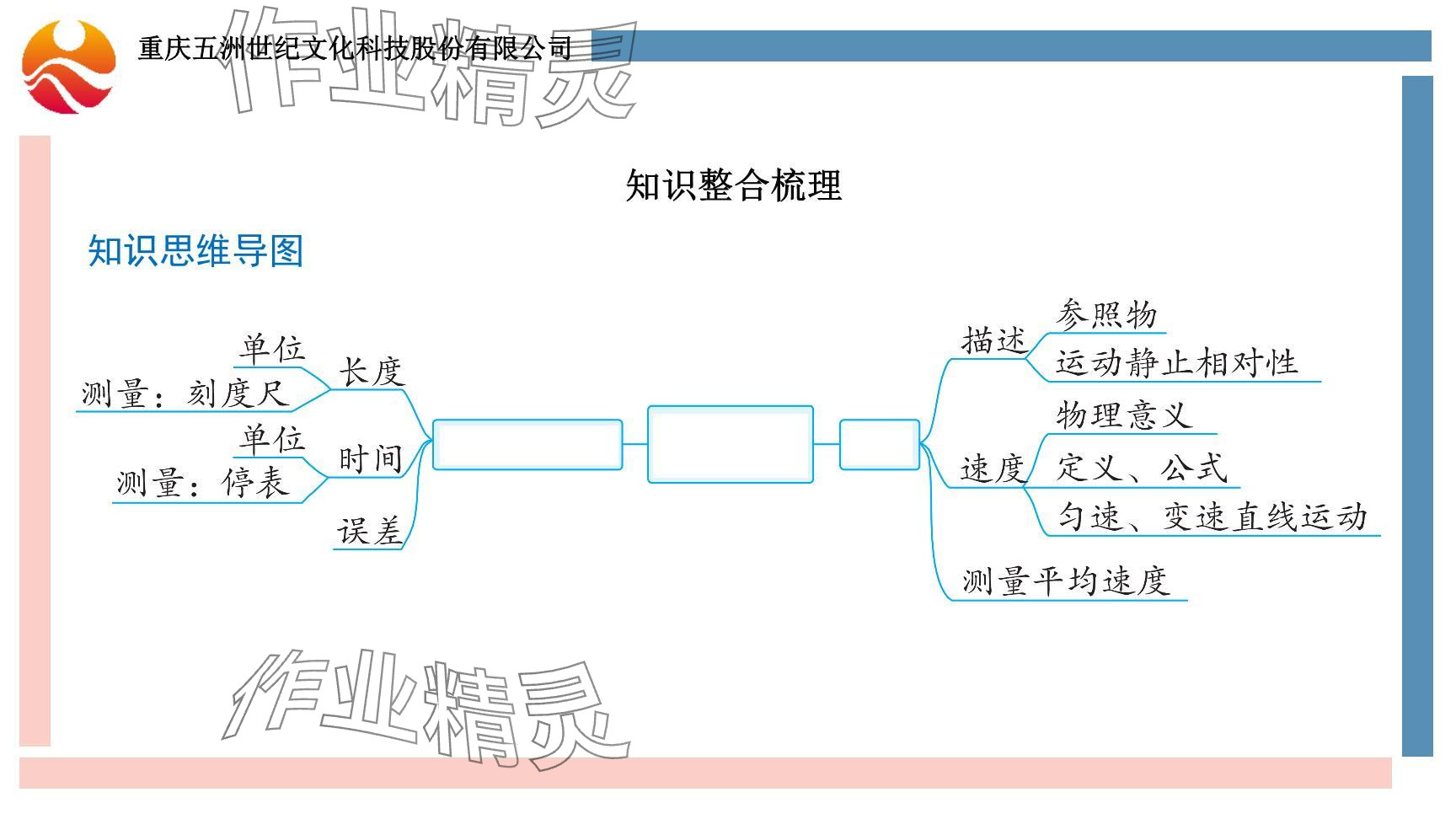 2024年重慶市中考試題分析與復習指導物理 參考答案第3頁