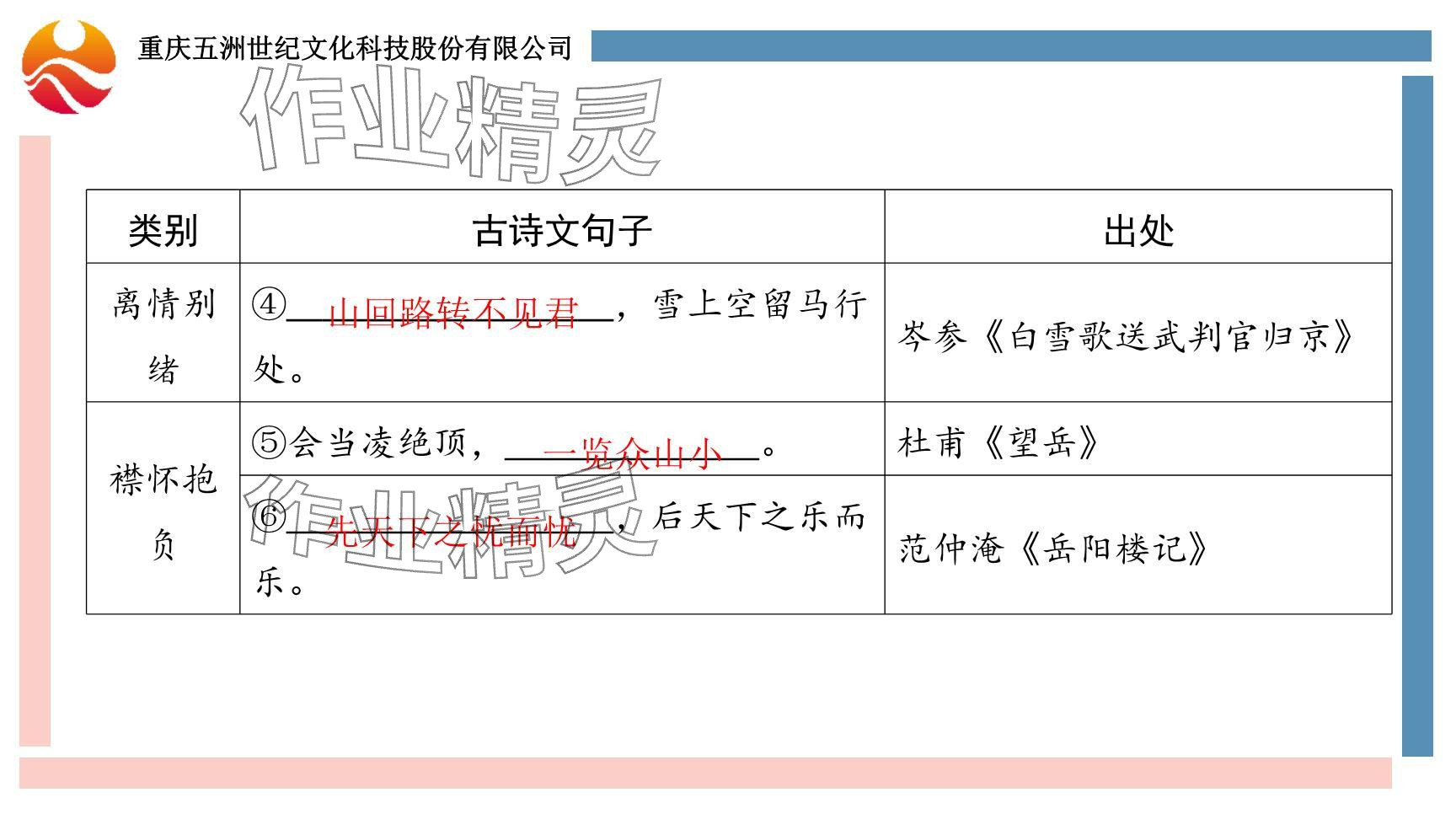 2024年學(xué)習(xí)指要綜合本九年級語文 參考答案第19頁