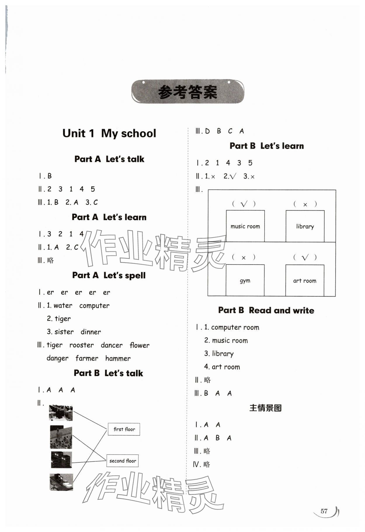 2024年同步練習(xí)冊山東科學(xué)技術(shù)出版社四年級英語下冊人教版 第1頁