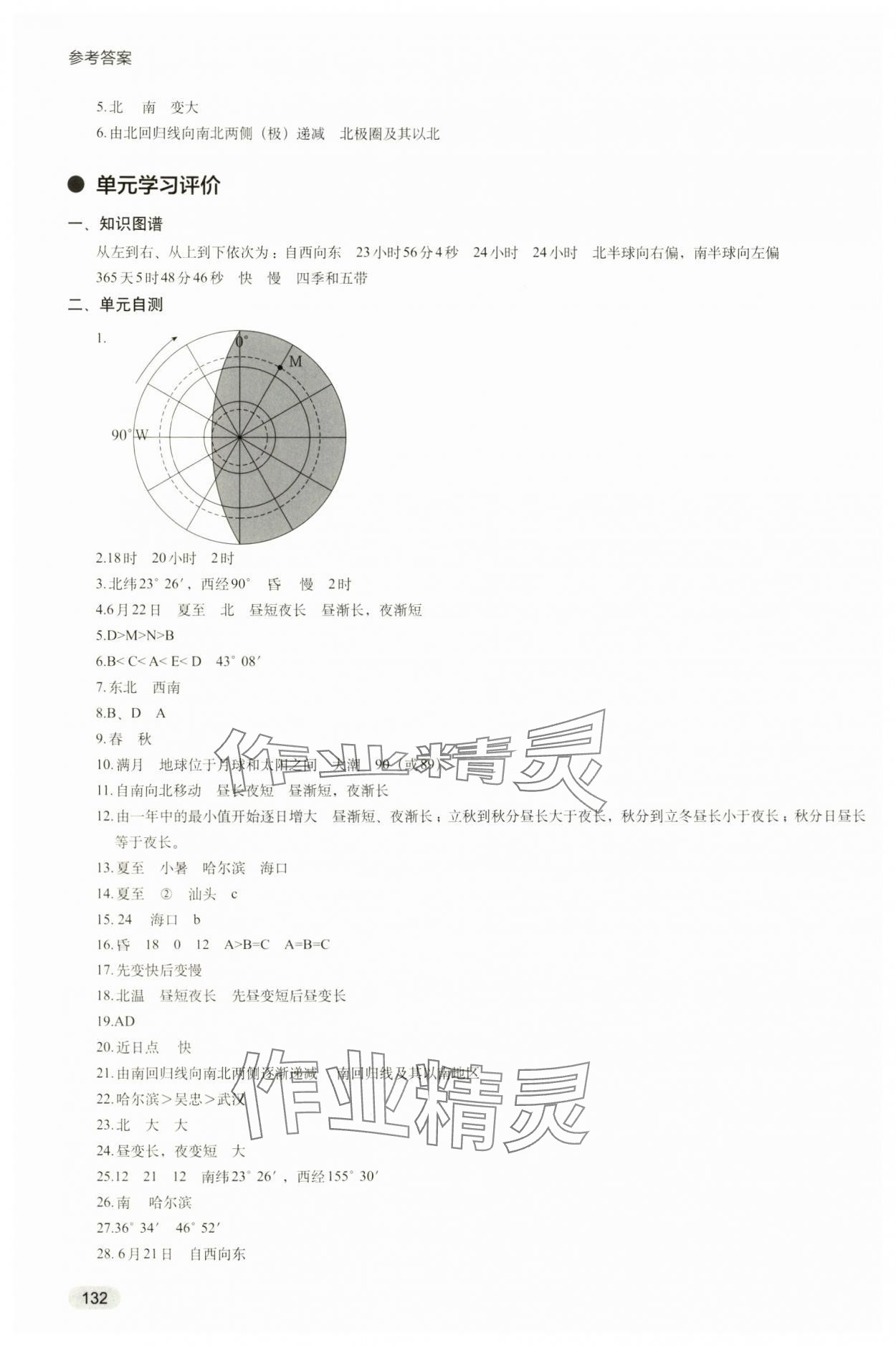 2024年高中地理學(xué)歷案高中選擇性必修1滬教版 參考答案第5頁(yè)