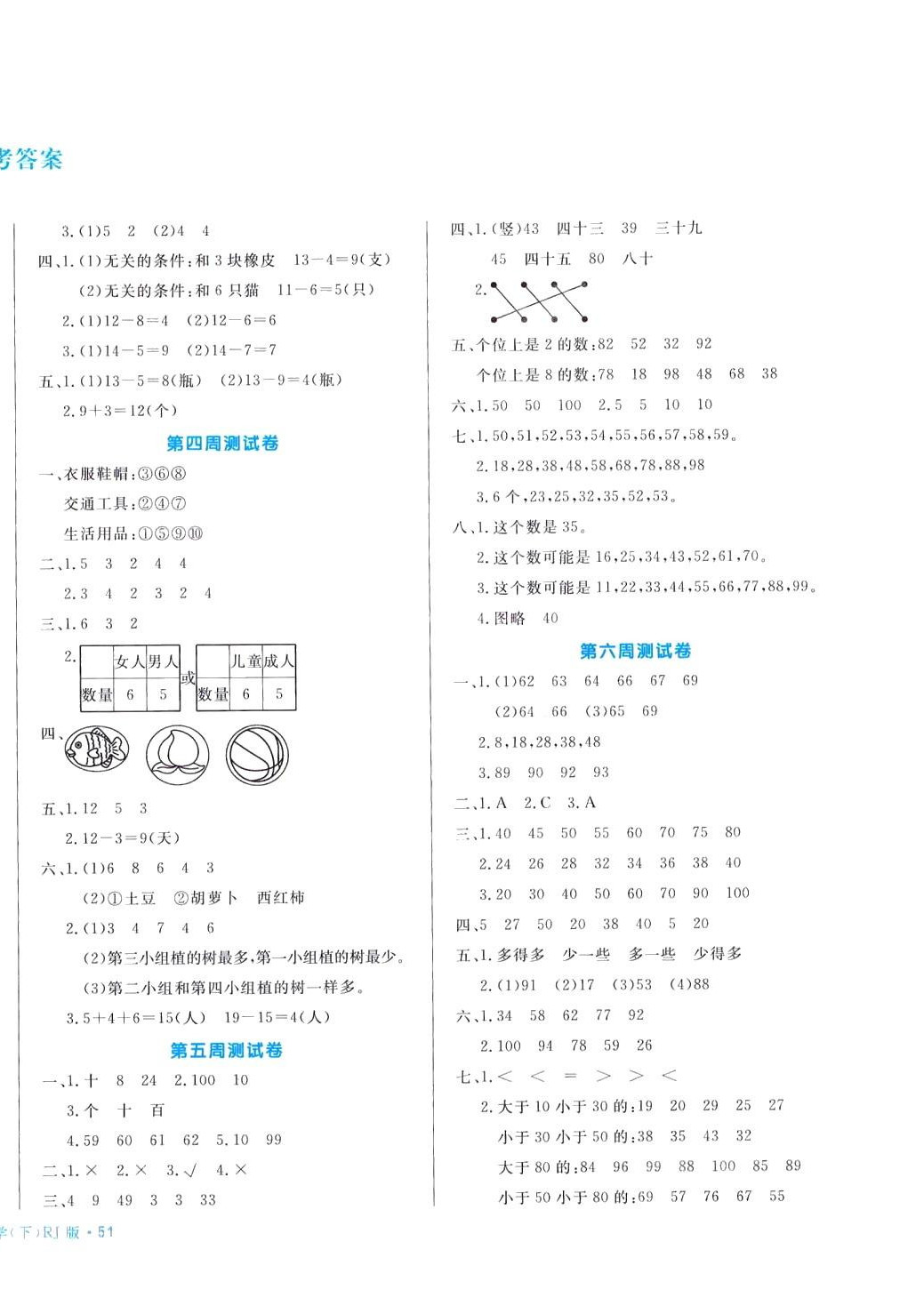 2024年天天向上周周測優(yōu)選卷100一年級數(shù)學(xué)下冊人教版 第2頁