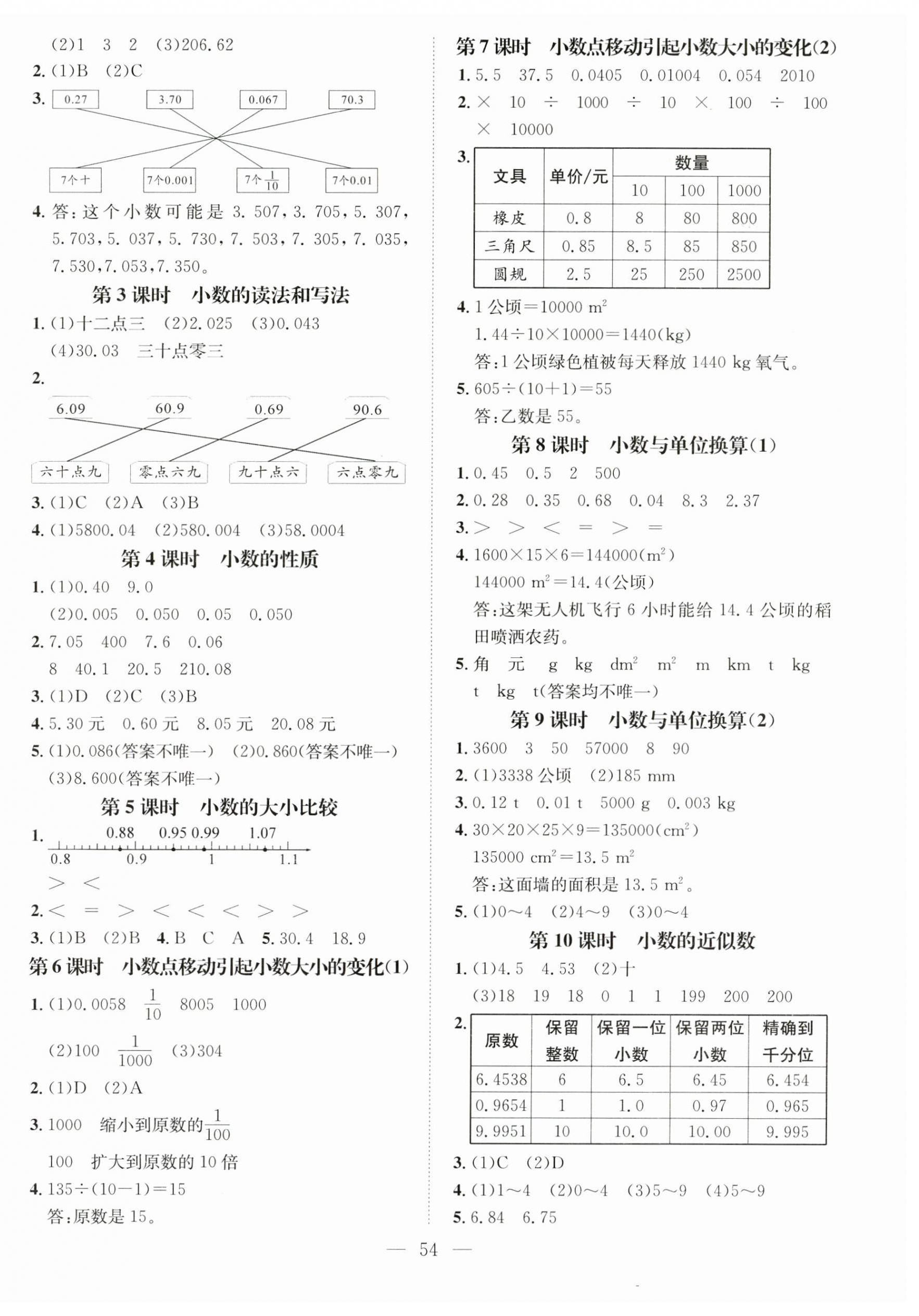 2025年名師測(cè)控四年級(jí)數(shù)學(xué)下冊(cè)人教版 第6頁(yè)